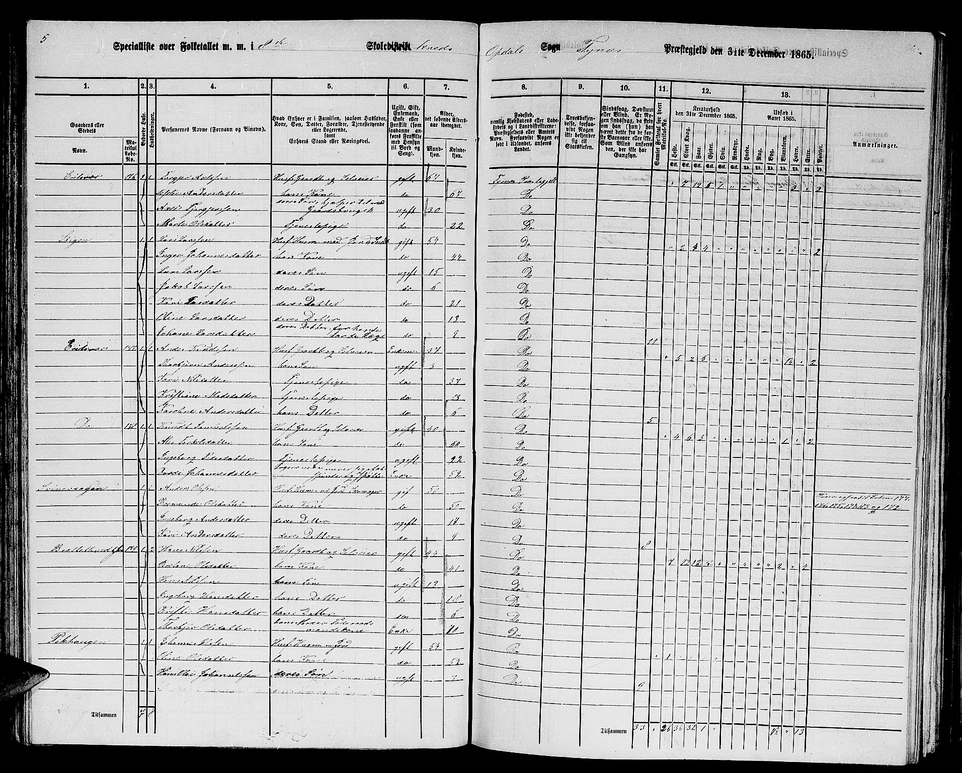 RA, 1865 census for Tysnes, 1865, p. 70