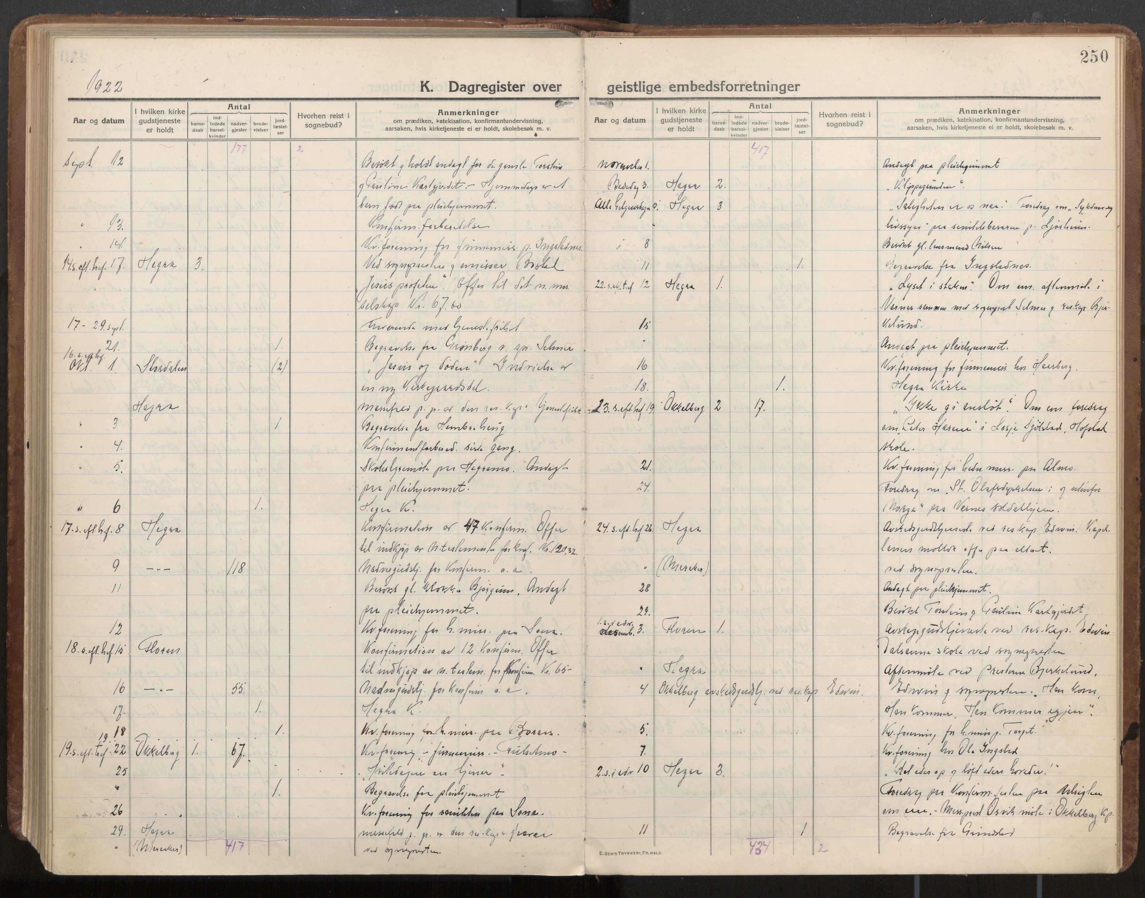 Ministerialprotokoller, klokkerbøker og fødselsregistre - Nord-Trøndelag, SAT/A-1458/703/L0037: Parish register (official) no. 703A10, 1915-1932, p. 250