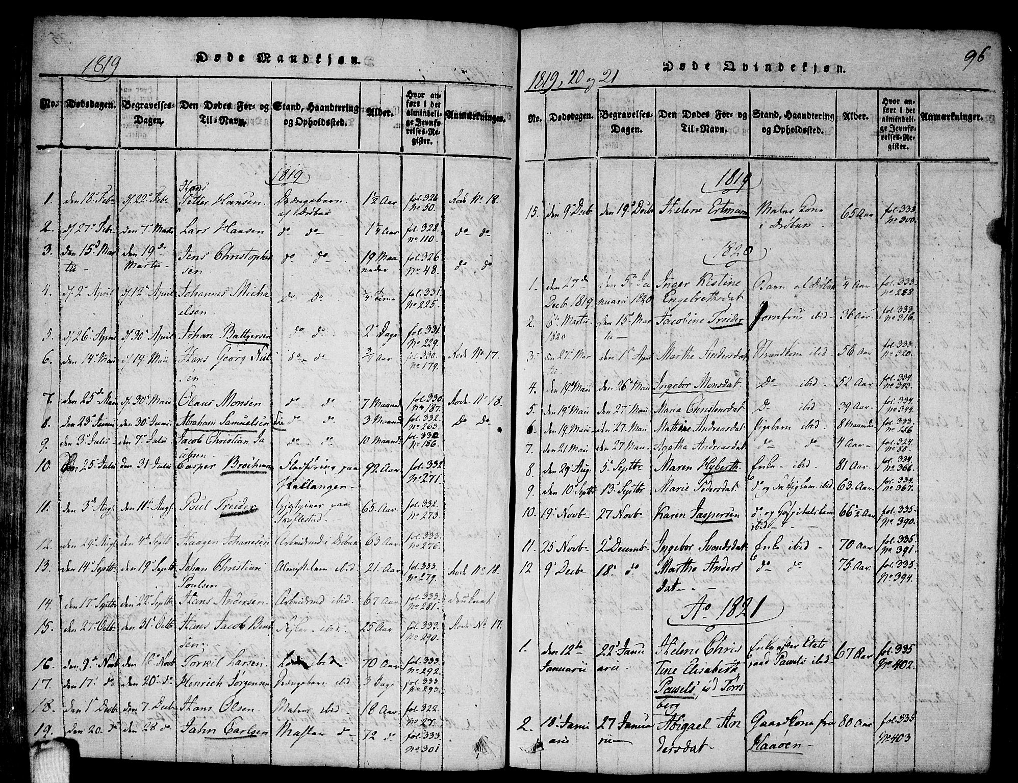Drøbak prestekontor Kirkebøker, SAO/A-10142a/F/Fa/L0001: Parish register (official) no. I 1, 1816-1842, p. 96