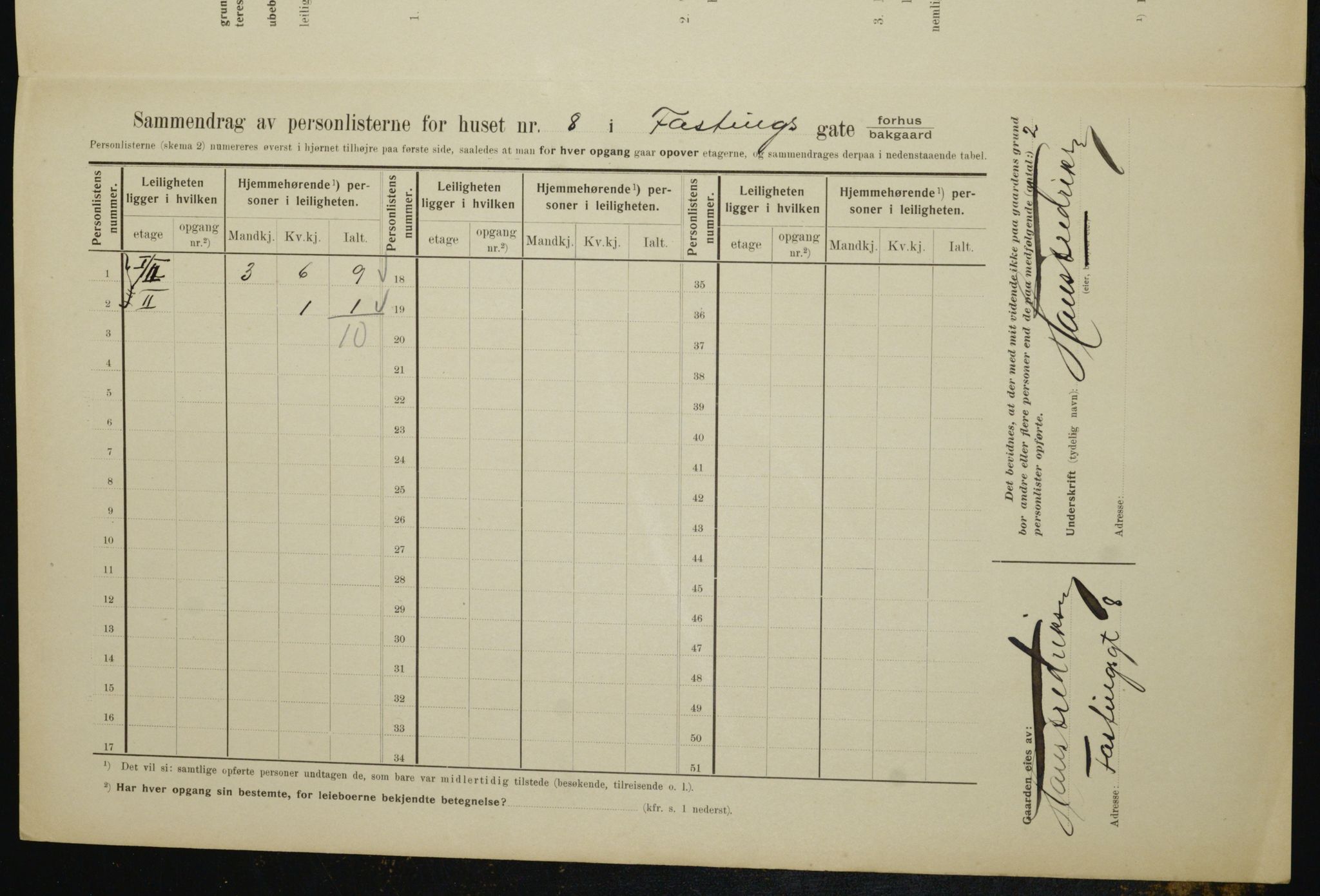 OBA, Municipal Census 1910 for Kristiania, 1910, p. 22224