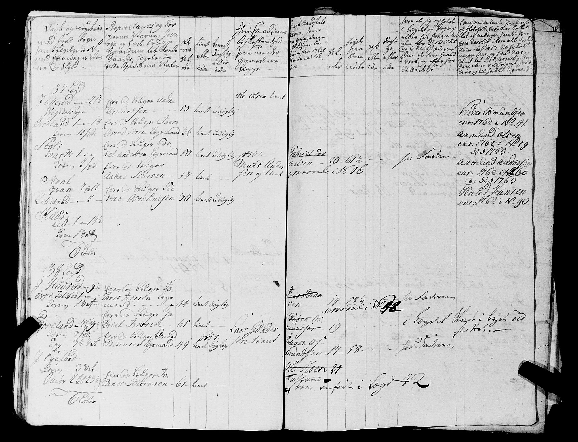 Fylkesmannen i Rogaland, AV/SAST-A-101928/99/3/325/325CA, 1655-1832, p. 7379