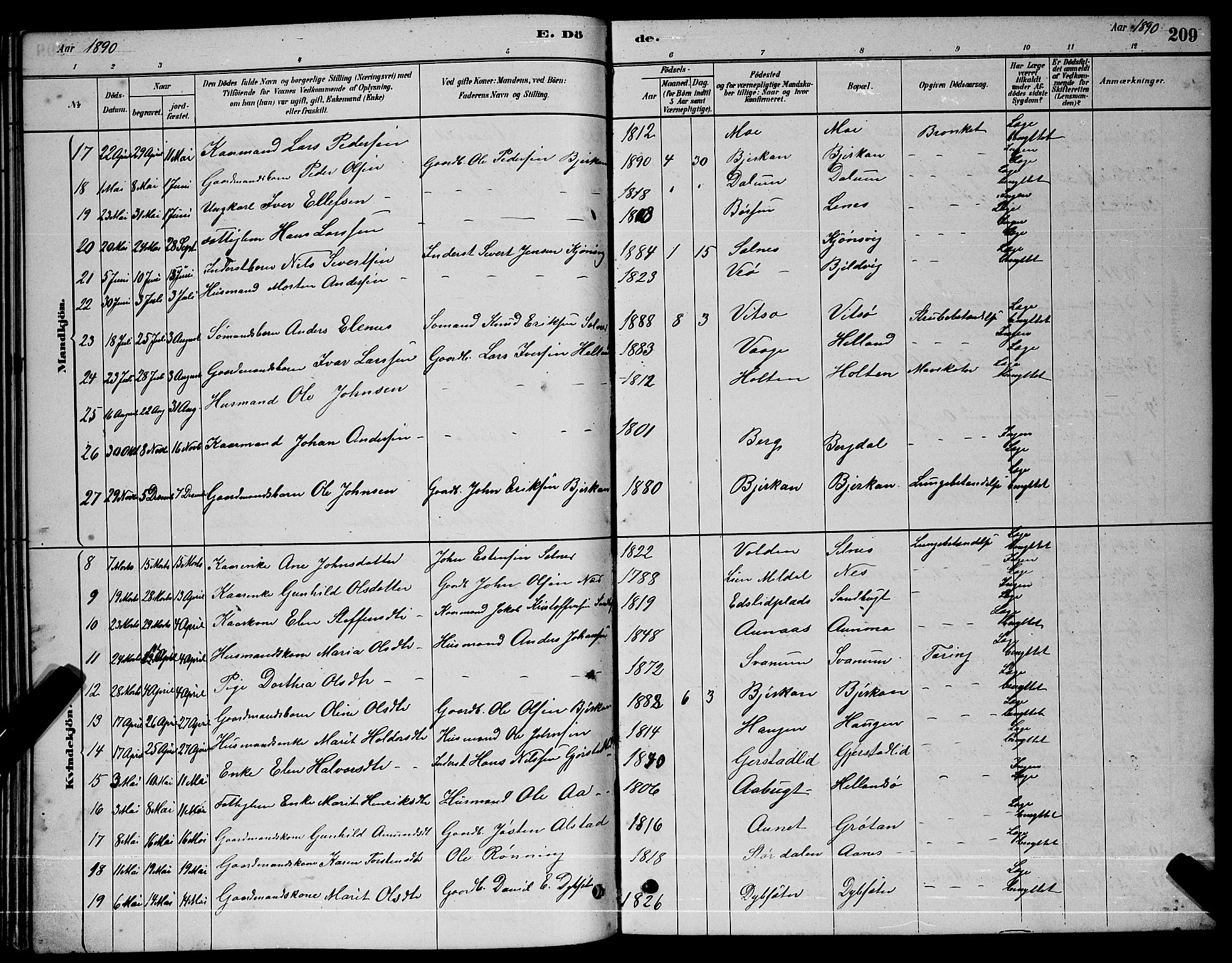 Ministerialprotokoller, klokkerbøker og fødselsregistre - Sør-Trøndelag, SAT/A-1456/630/L0504: Parish register (copy) no. 630C02, 1879-1898, p. 209