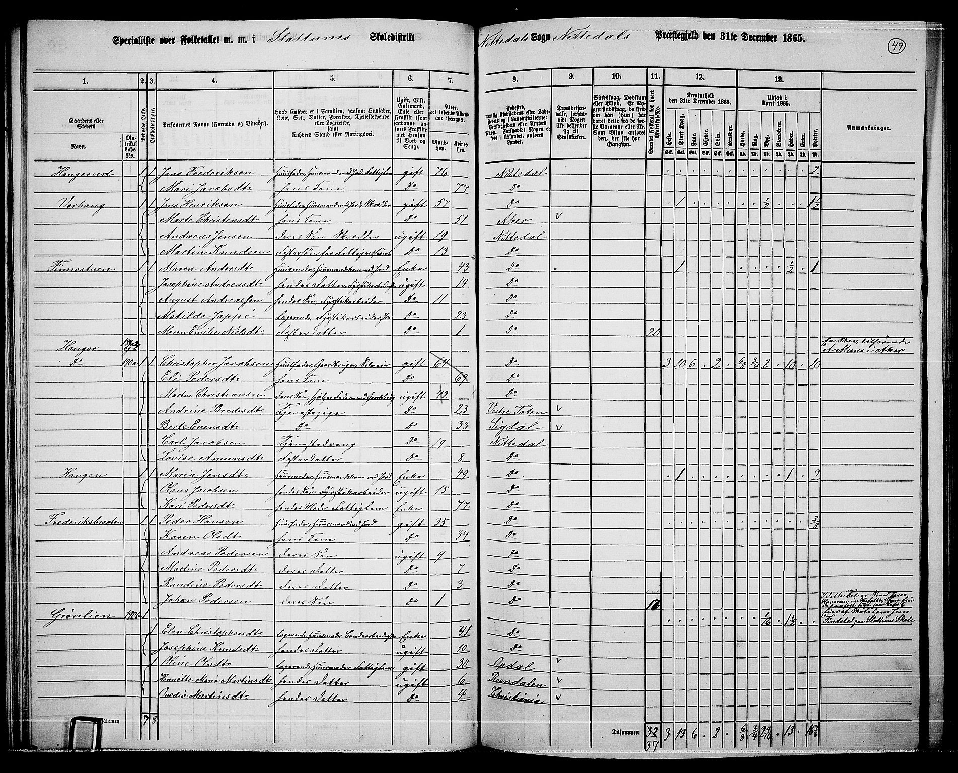 RA, 1865 census for Nittedal, 1865, p. 45