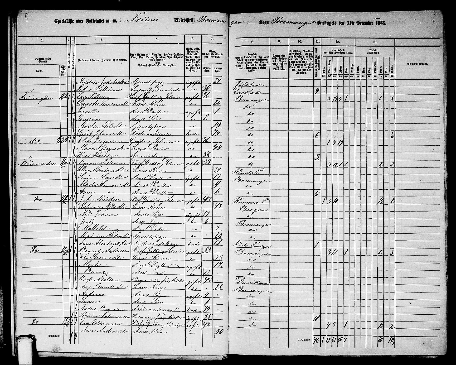 RA, 1865 census for Bremanger, 1865, p. 14