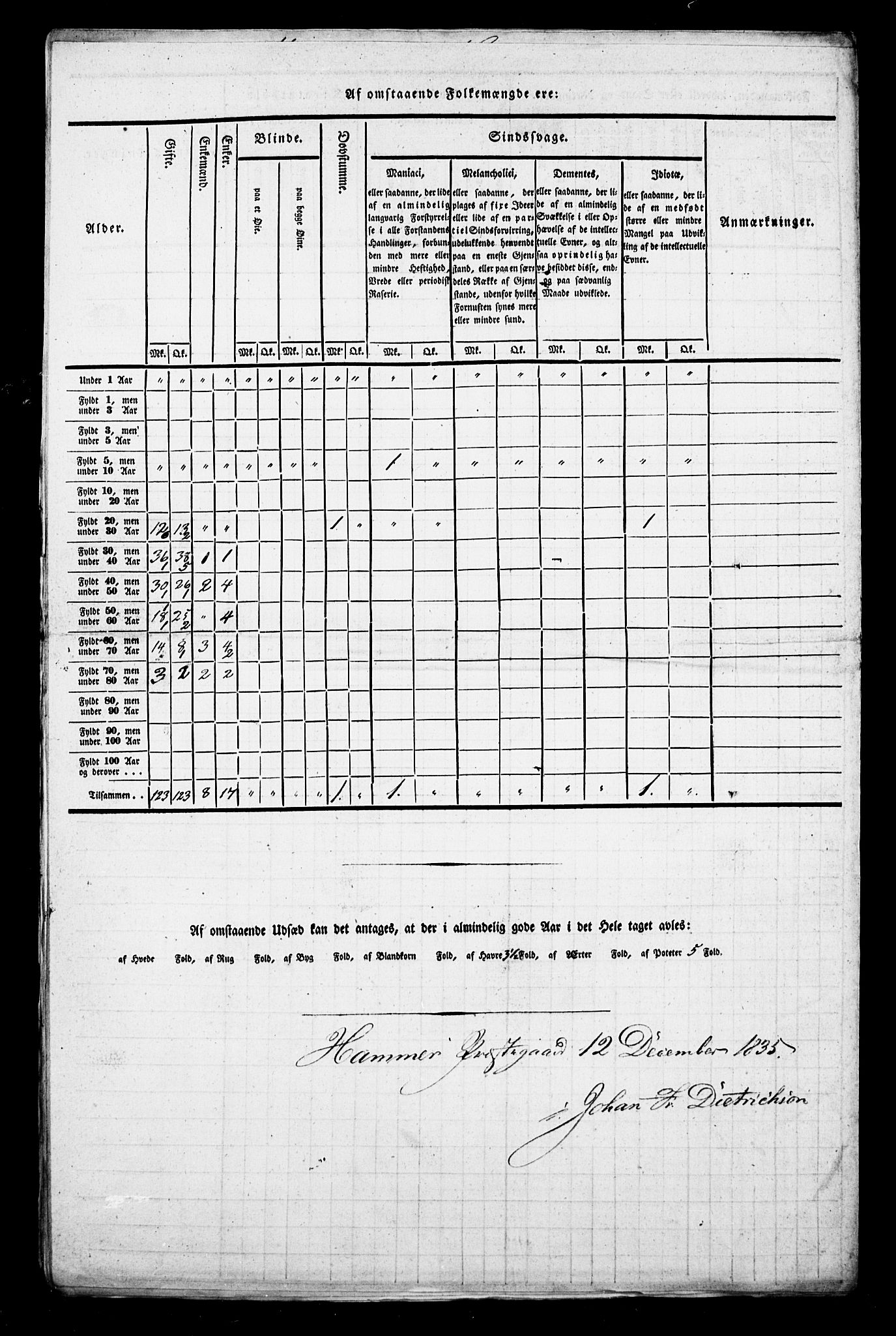 , Census 1835 for Hamre, 1835, p. 14