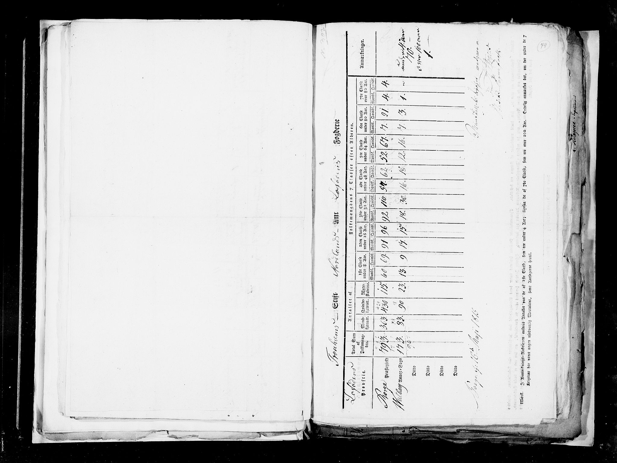 RA, Census 1815, vol. 3: Tromsø stift and cities, 1815, p. 35