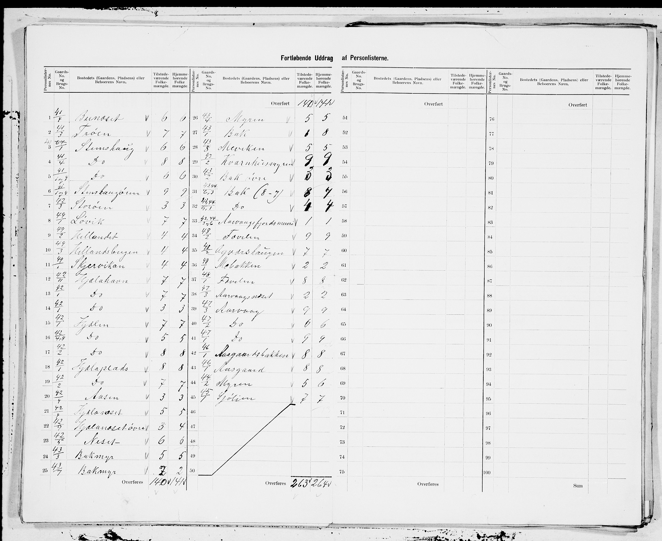 SAT, 1900 census for Aure, 1900, p. 15