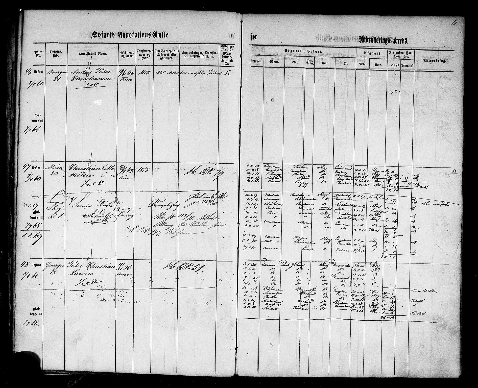 Sarpsborg mønstringskontor, AV/SAO-A-10569c/F/Fc/Fca/L0001: Annotasjonsrulle, 1860-1868, p. 19