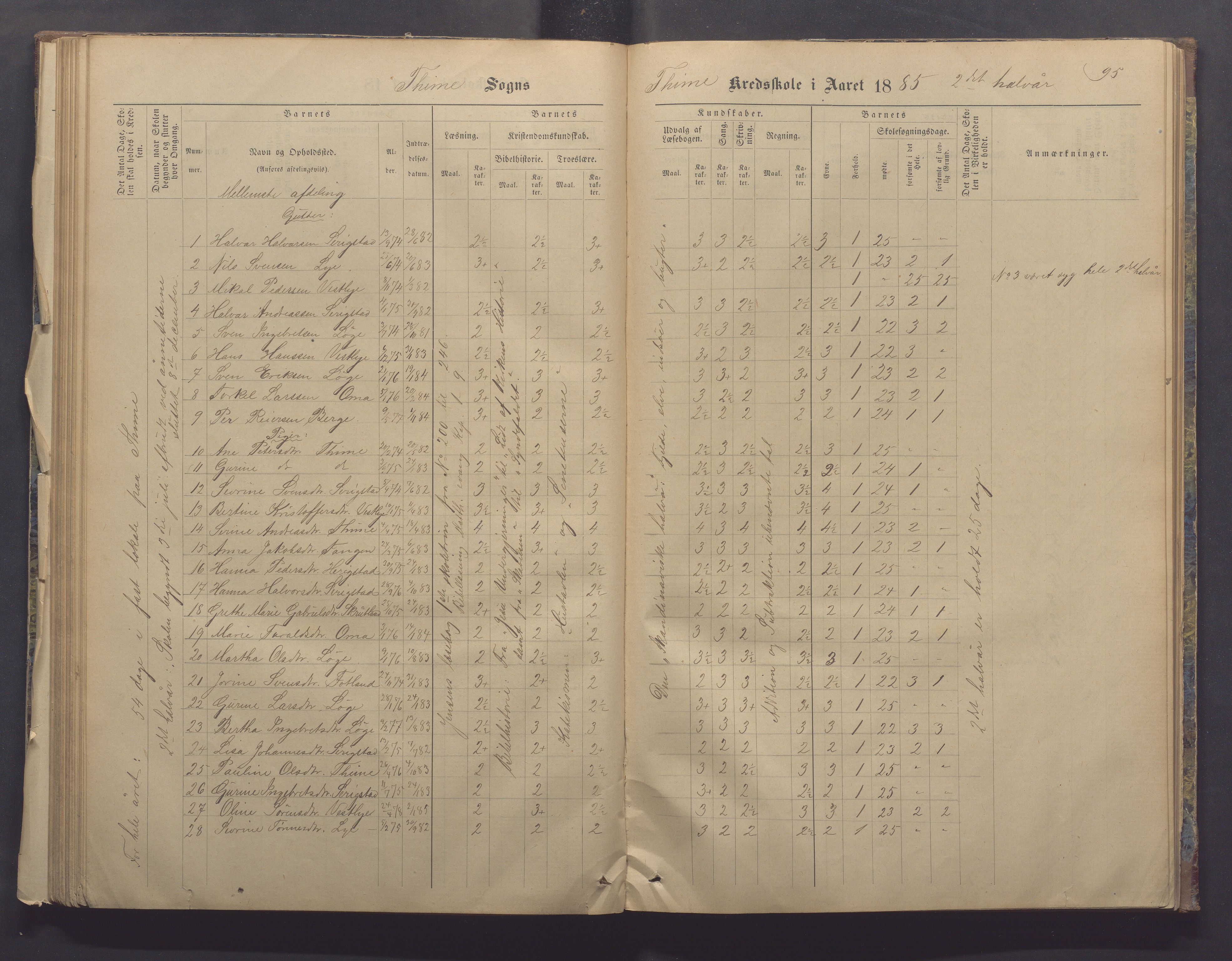 Time kommune - Time/Vestly skole, IKAR/K-100804/H/L0004: Skoleprotokoll, 1876-1890, p. 95