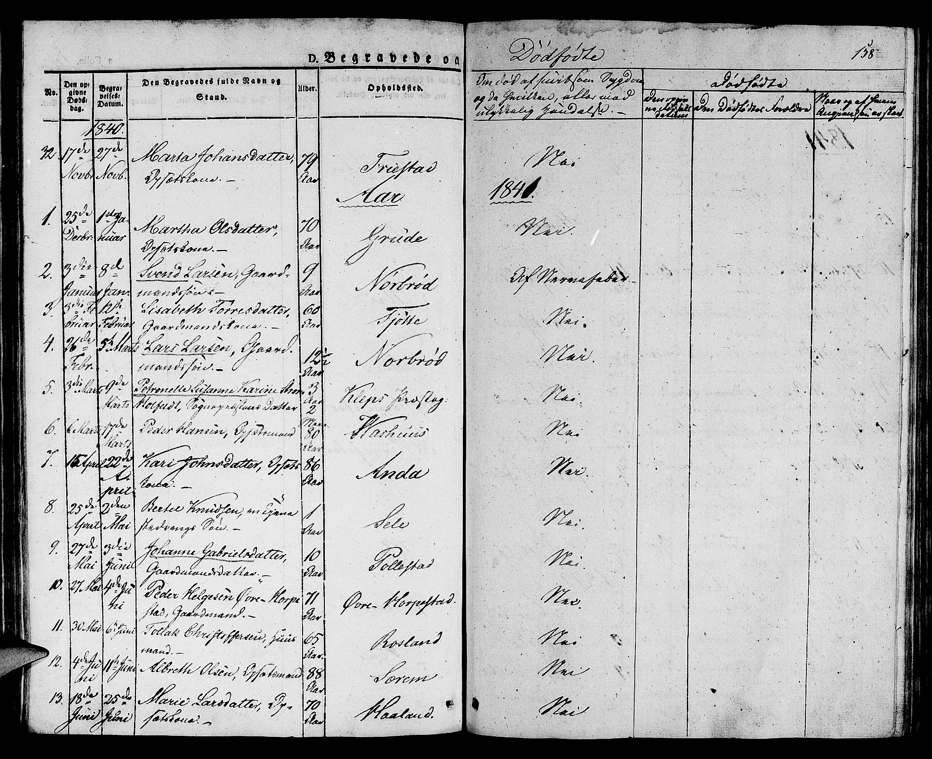 Klepp sokneprestkontor, SAST/A-101803/001/3/30BA/L0003: Parish register (official) no. A 3, 1833-1842, p. 158