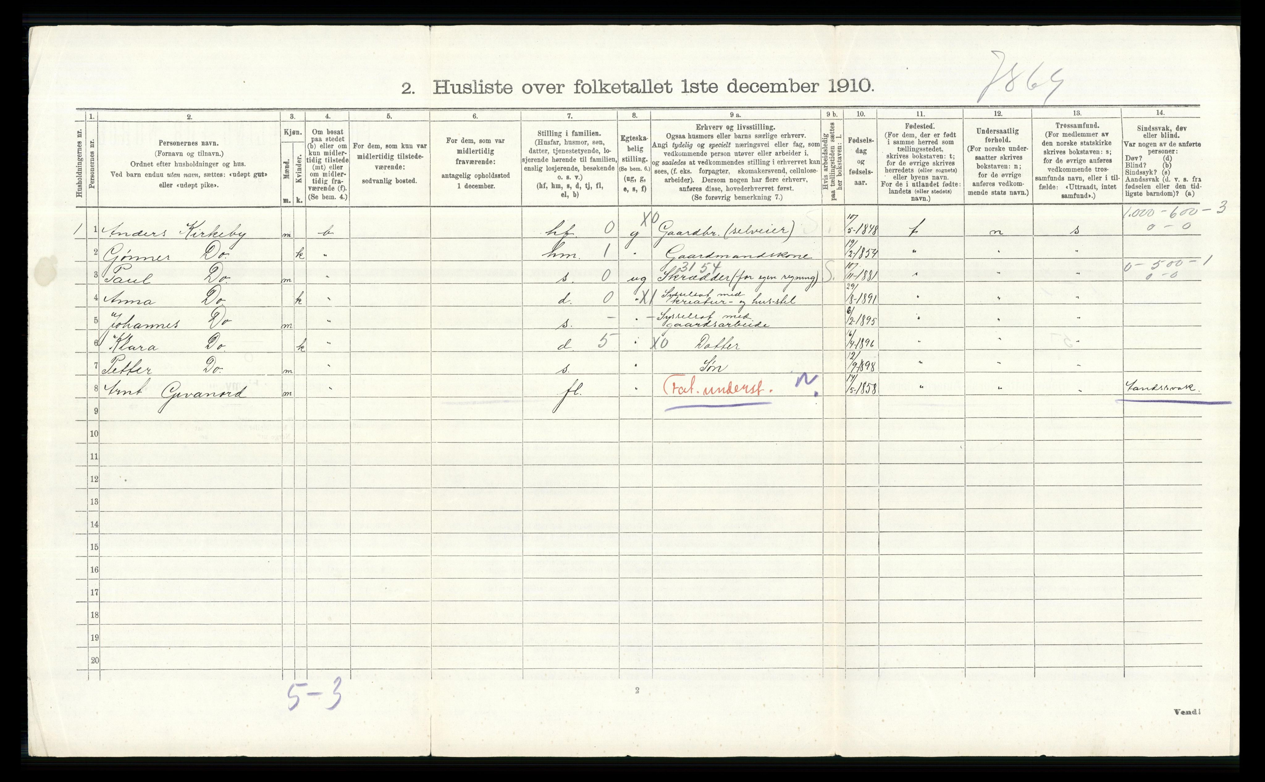 RA, 1910 census for Furnes, 1910, p. 529