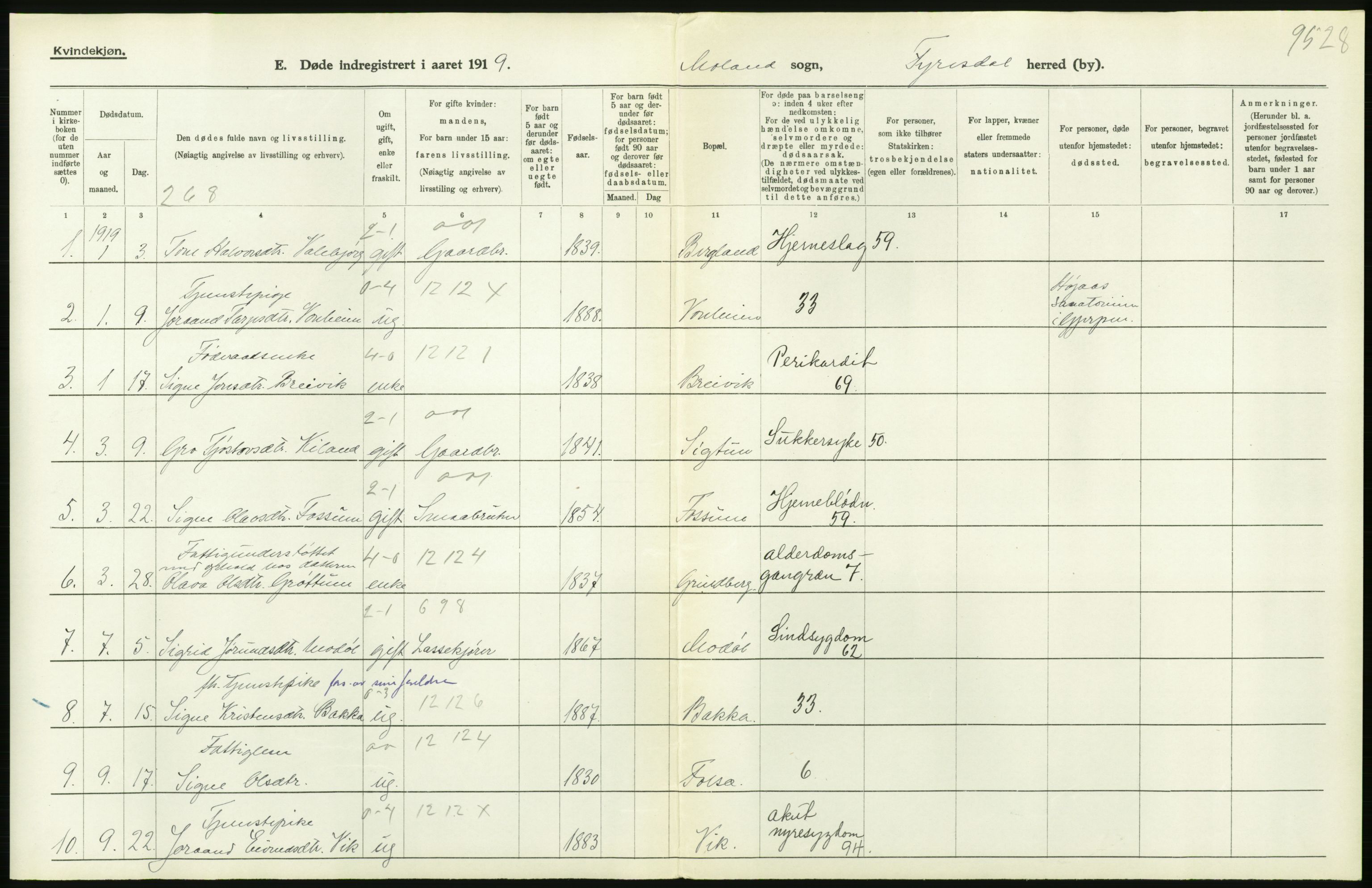 Statistisk sentralbyrå, Sosiodemografiske emner, Befolkning, RA/S-2228/D/Df/Dfb/Dfbi/L0023: Telemark fylke: Døde. Bygder og byer., 1919, p. 332