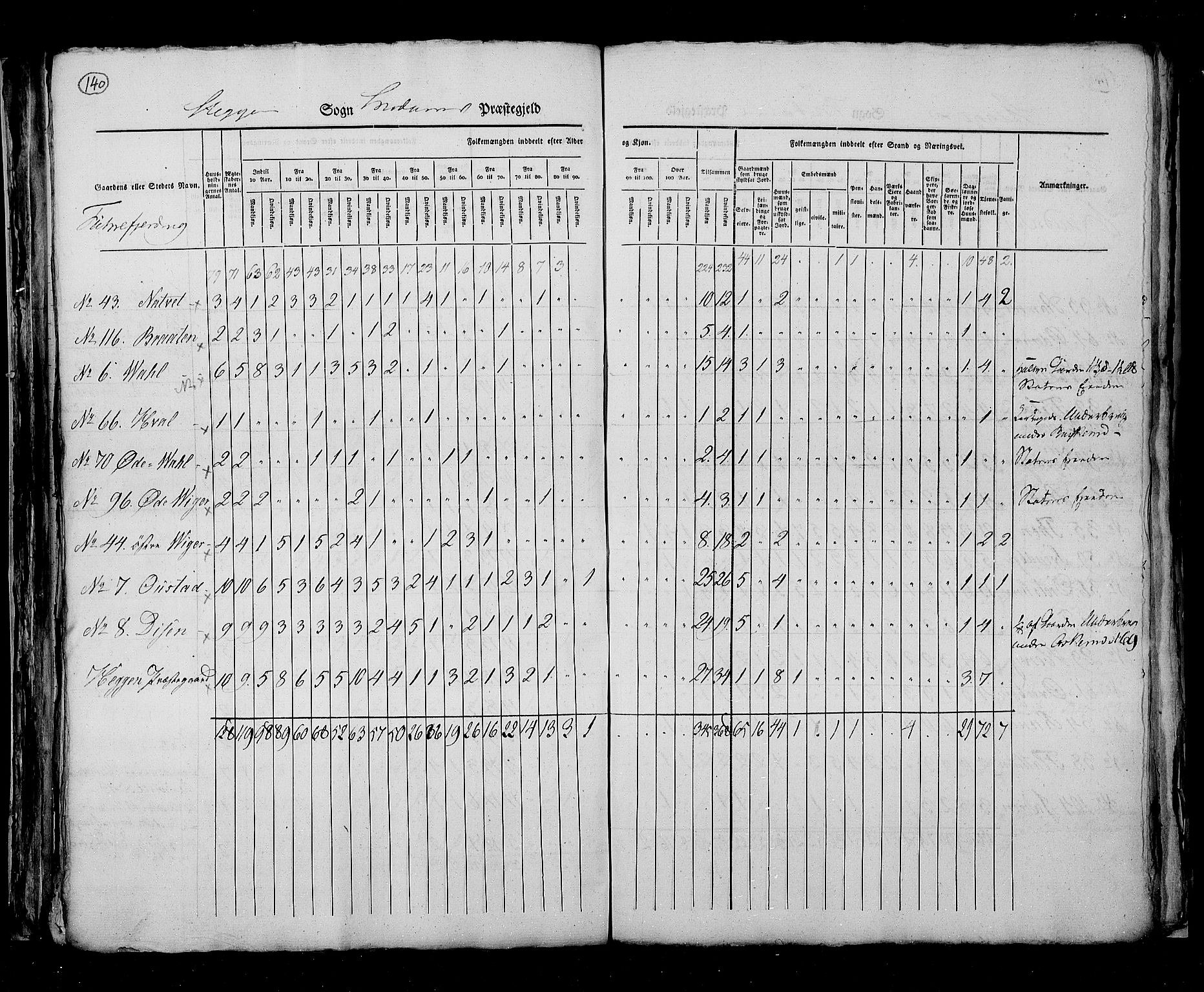 RA, Census 1825, vol. 7: Buskerud amt, 1825, p. 140