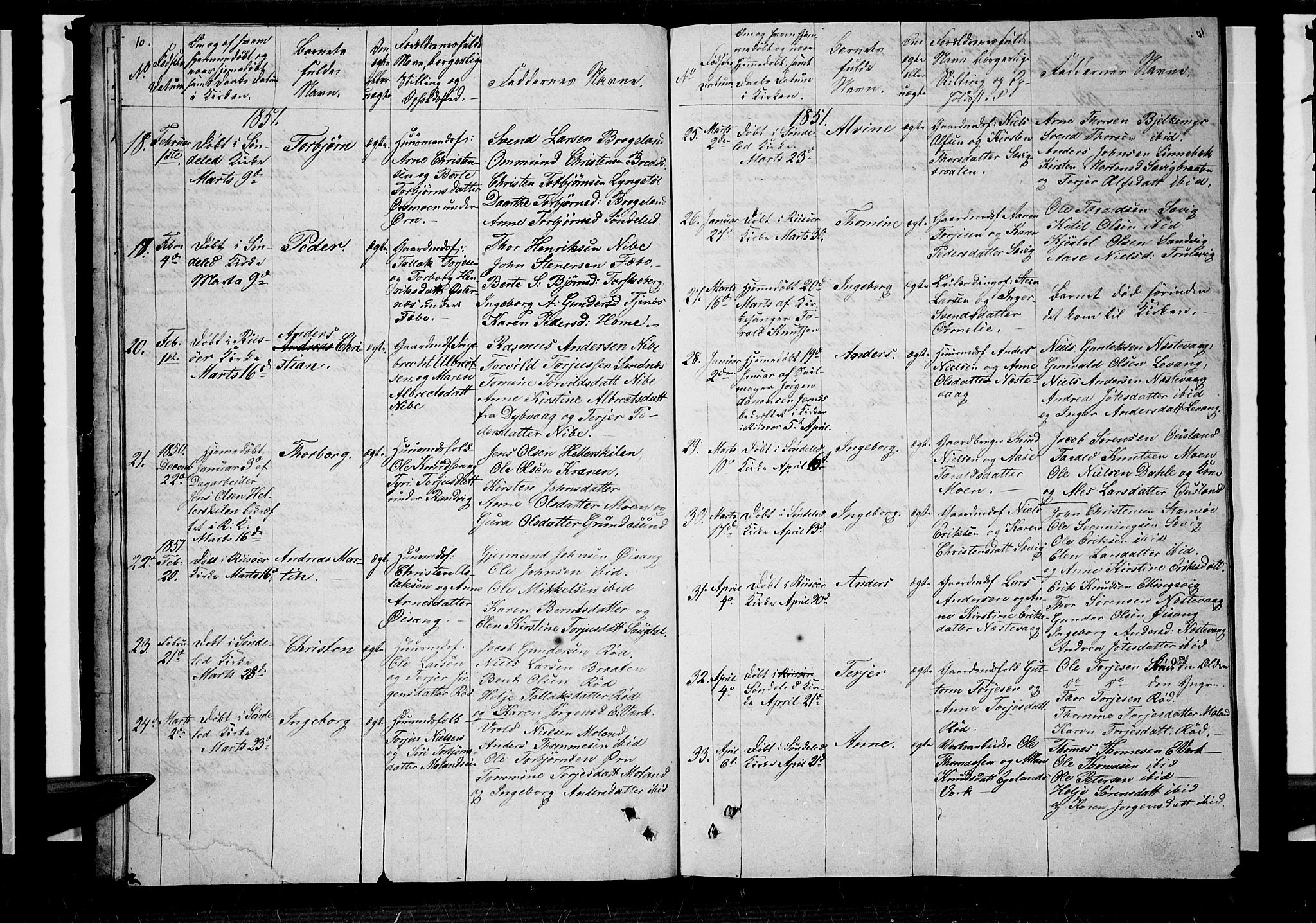 Søndeled sokneprestkontor, AV/SAK-1111-0038/F/Fb/L0003: Parish register (copy) no. B 3, 1849-1857, p. 10