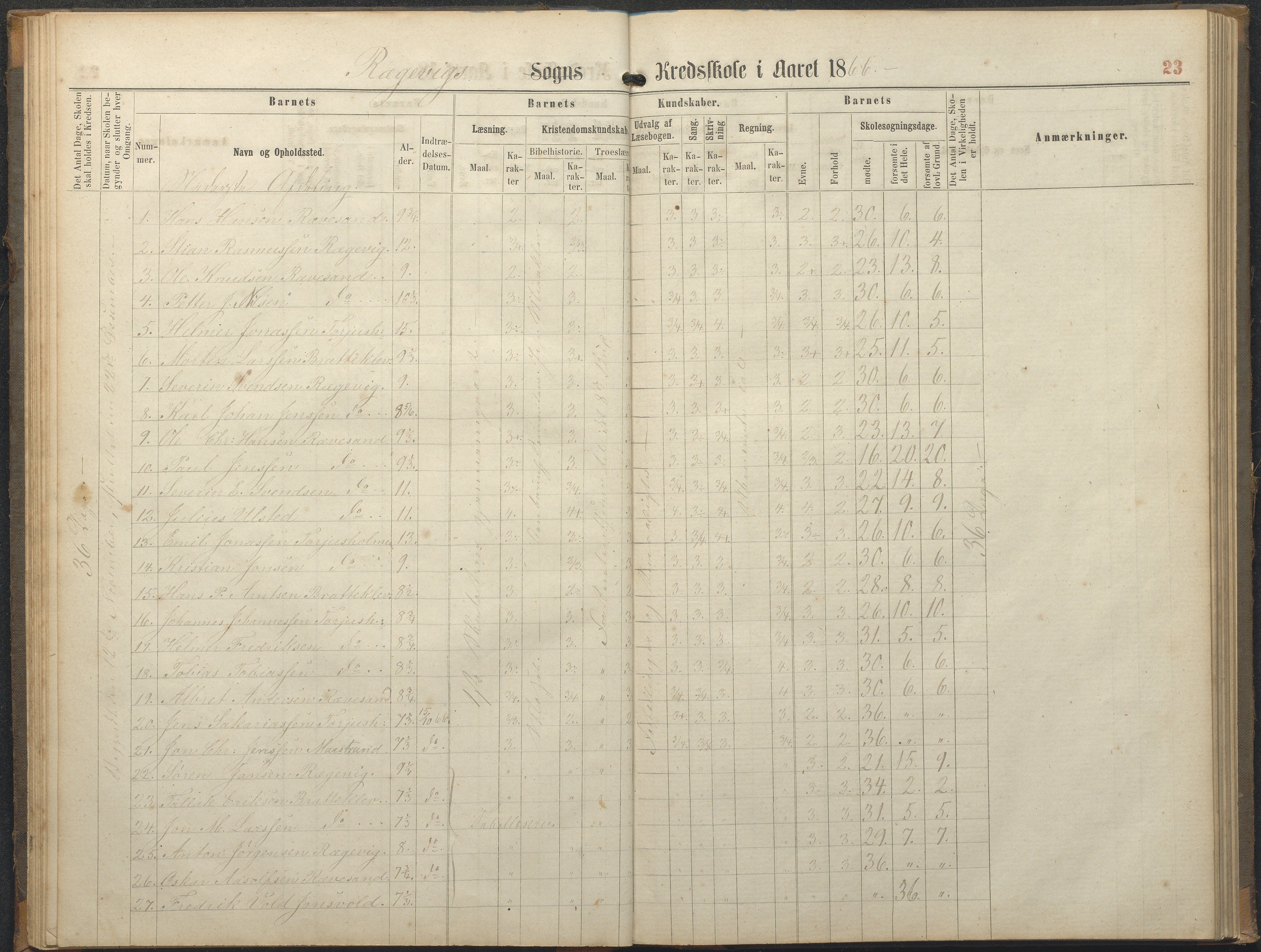 Tromøy kommune frem til 1971, AAKS/KA0921-PK/04/L0064: Rægevik - Karakterprotokoll, 1863-1886, p. 23