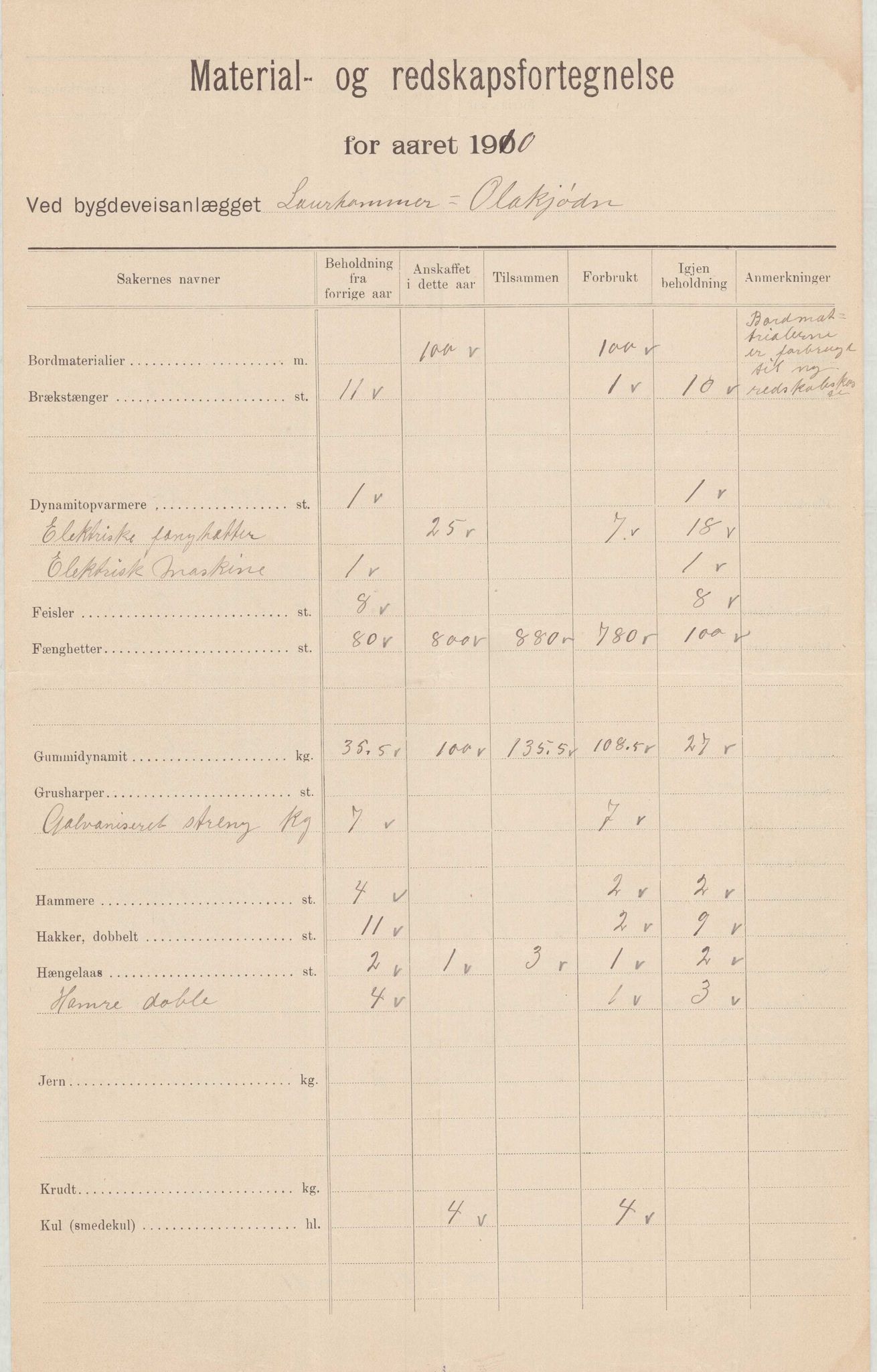 Finnaas kommune. Formannskapet, IKAH/1218a-021/E/Ea/L0001/0003: Rekneskap for veganlegg / Rekneskap for veganlegget Laurhammer - Olakjødn, 1909-1911, p. 22