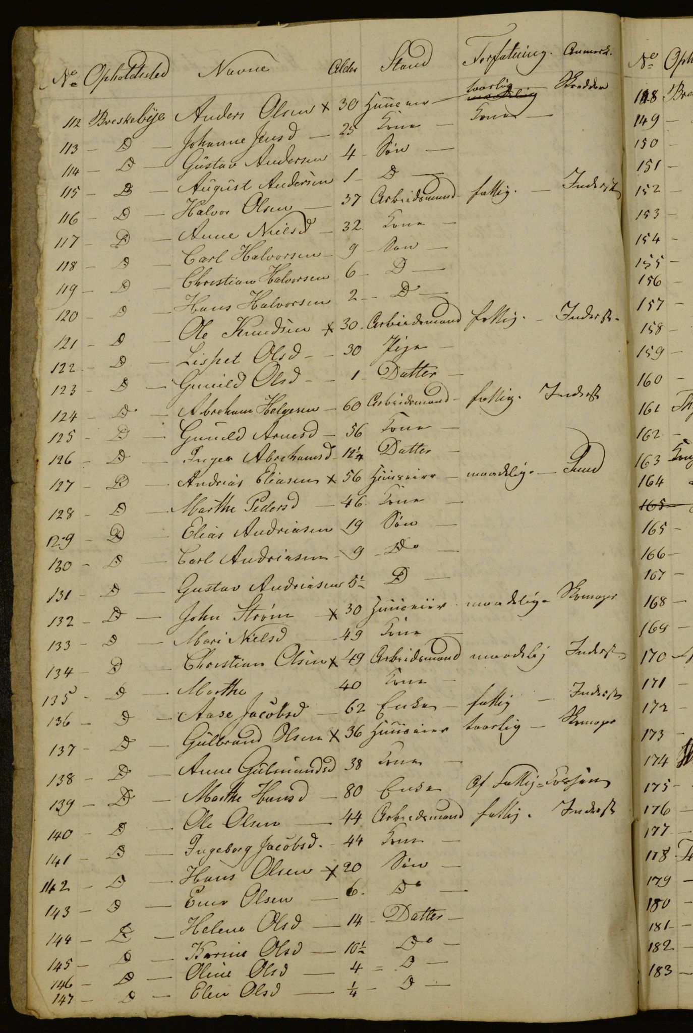 OBA, Census for Aker 1833, 1833