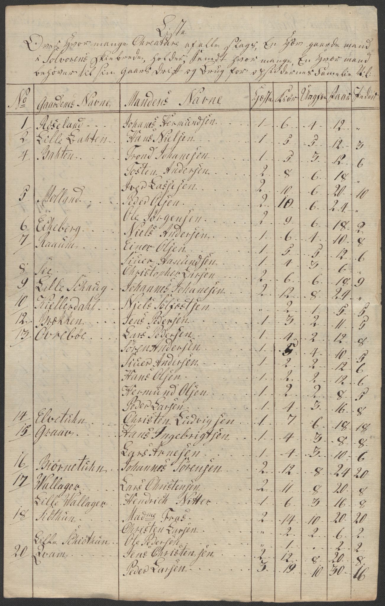 Regjeringskommisjonen 1807-1810, 1. kontor/byrå, RA/EA-2871/Dd/L0011: Kreatur og fôr: Opptelling i Nordre Bergenhus og Romsdal amt, 1808, p. 3