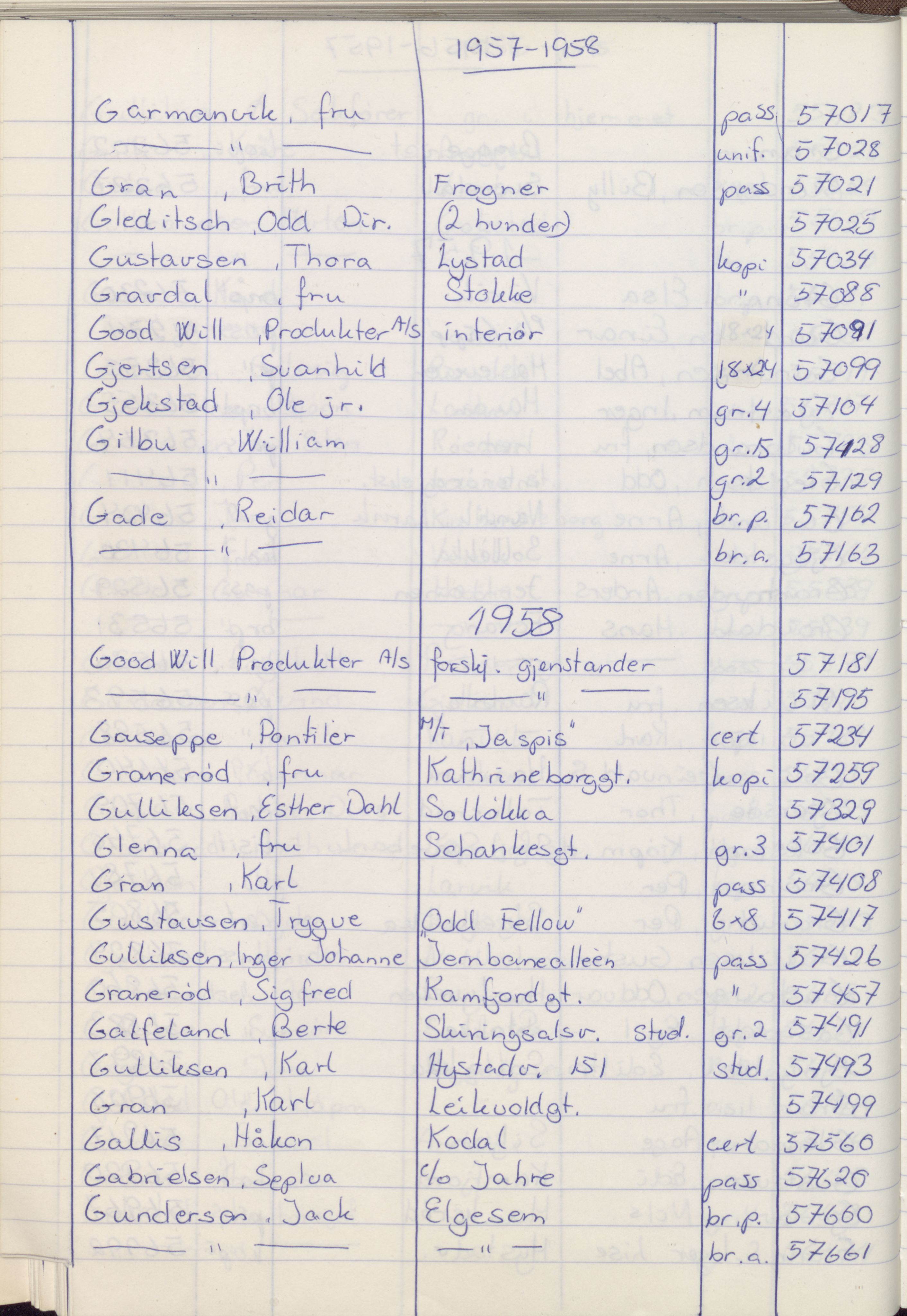 Pa 1494 - Jørgensen, Antonius. Fotograf, VEMU/A-2760/F/Fa, 1927-2004, p. 1304