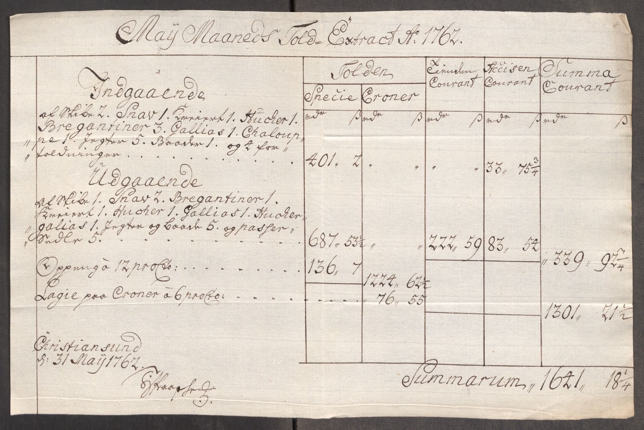 Rentekammeret inntil 1814, Realistisk ordnet avdeling, RA/EA-4070/Oe/L0009: [Ø1]: Nordafjelske priskuranter, 1759-1768, p. 148