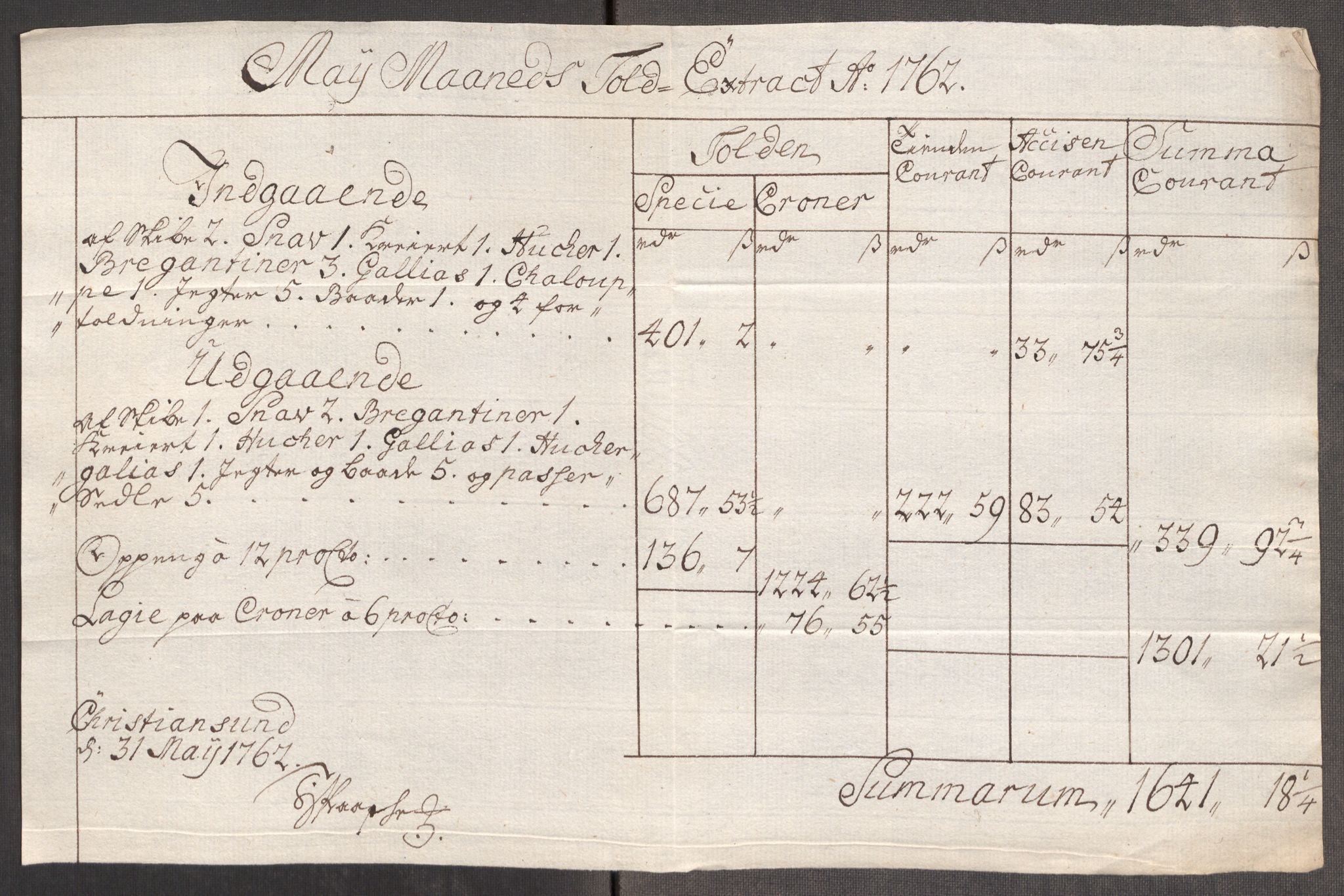 Rentekammeret inntil 1814, Realistisk ordnet avdeling, AV/RA-EA-4070/Oe/L0009: [Ø1]: Nordafjelske priskuranter, 1759-1768, p. 148