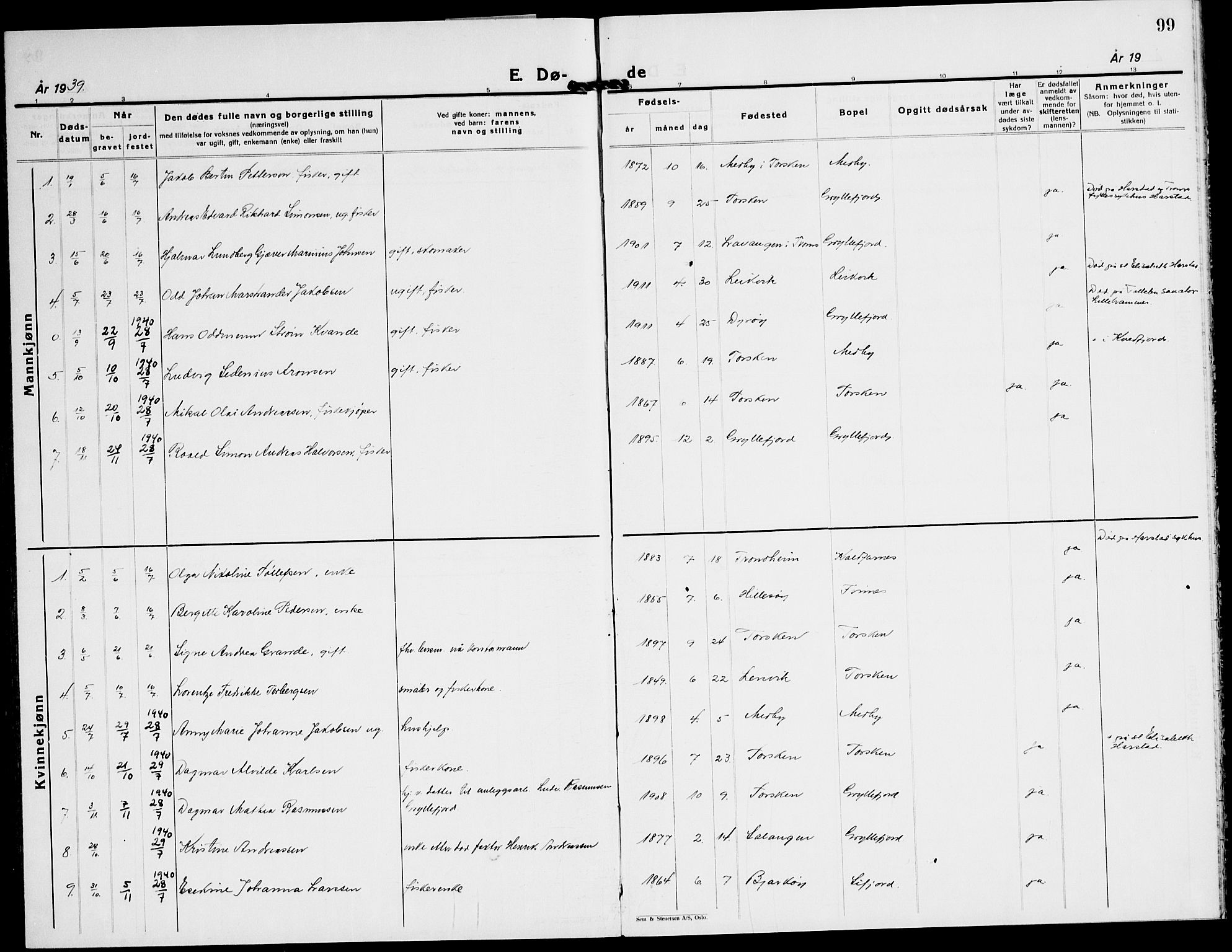 Berg sokneprestkontor, AV/SATØ-S-1318/G/Ga/Gab/L0015klokker: Parish register (copy) no. 15, 1934-1945, p. 99