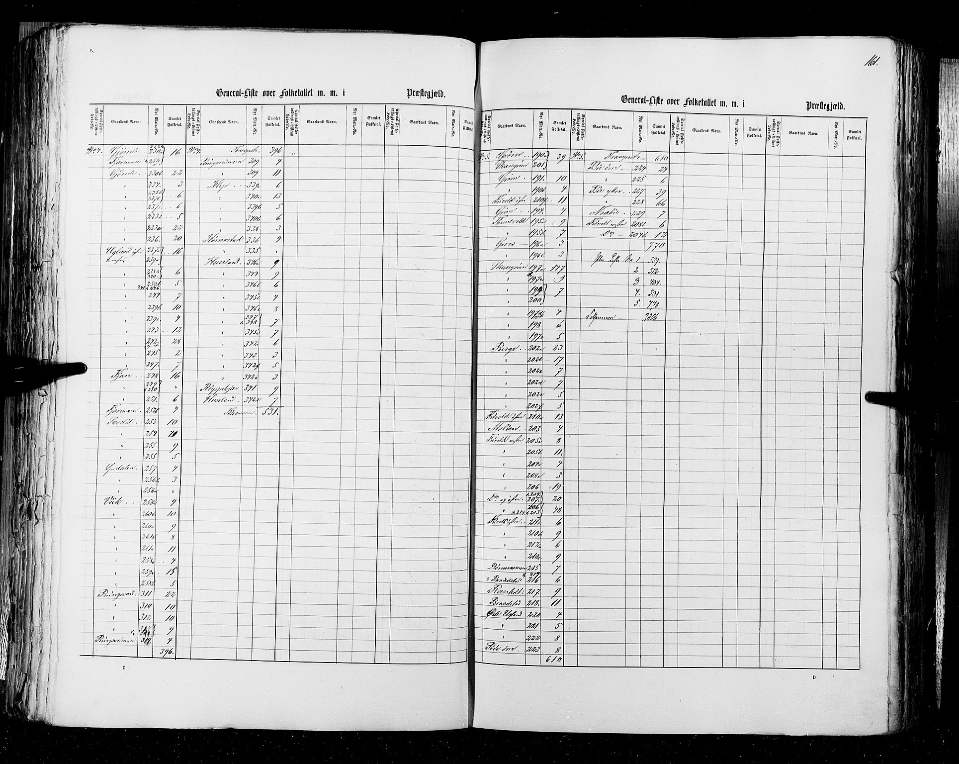 RA, Census 1855, vol. 3: Bratsberg amt, Nedenes amt og Lister og Mandal amt, 1855, p. 161