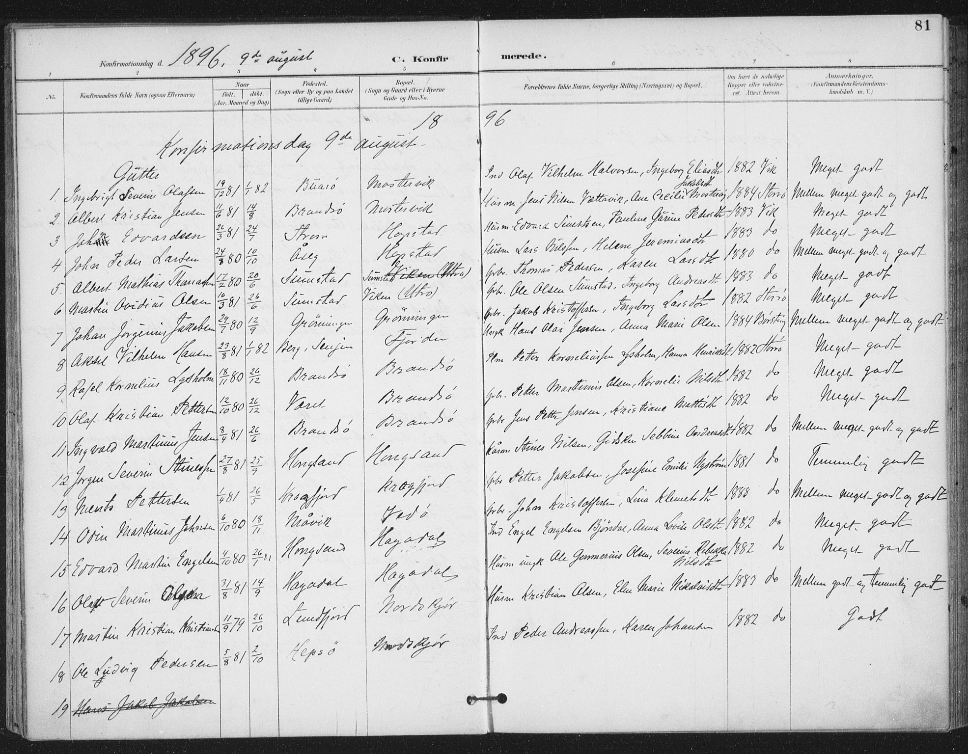 Ministerialprotokoller, klokkerbøker og fødselsregistre - Sør-Trøndelag, SAT/A-1456/657/L0708: Parish register (official) no. 657A09, 1894-1904, p. 81