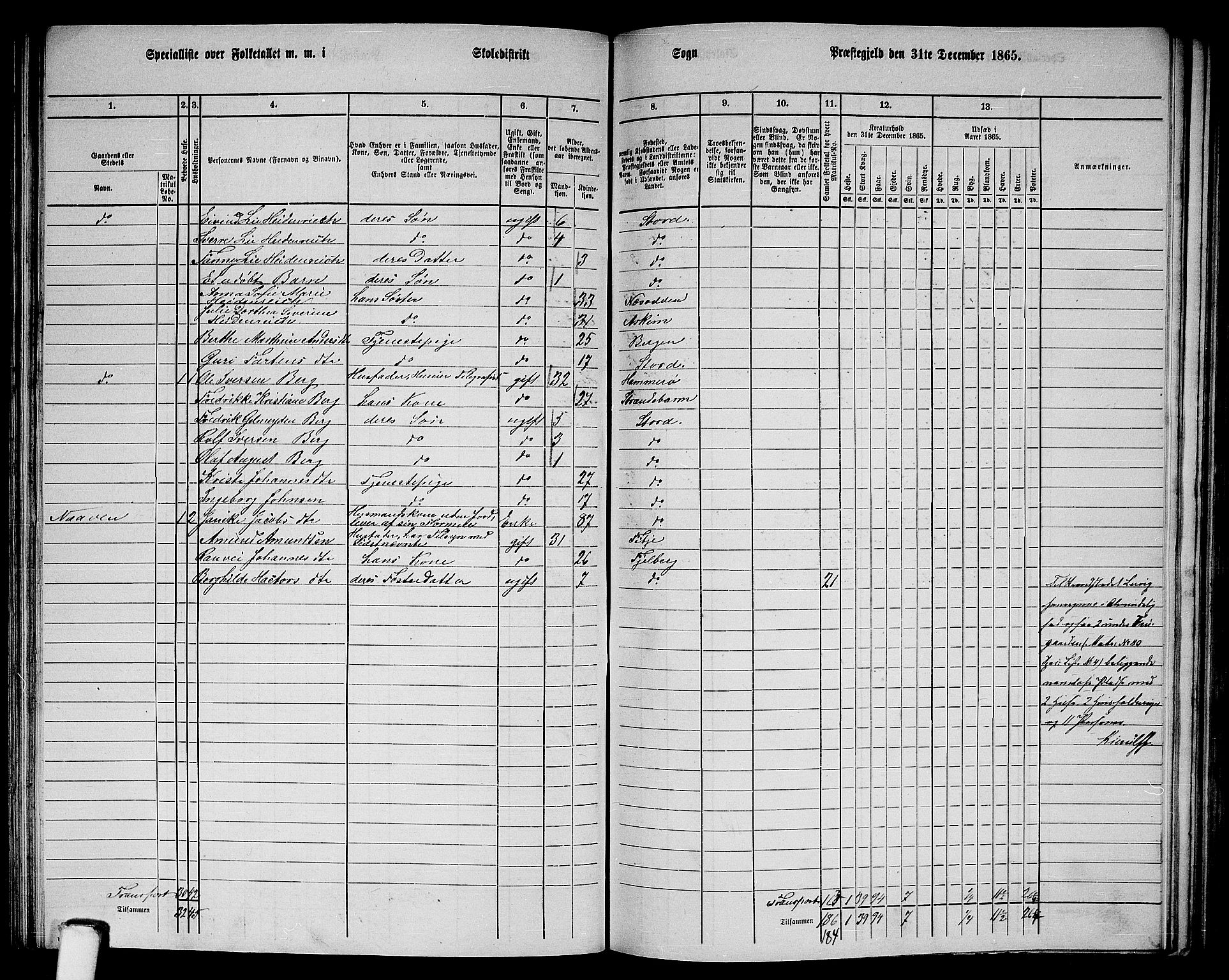 RA, 1865 census for Stord, 1865, p. 76