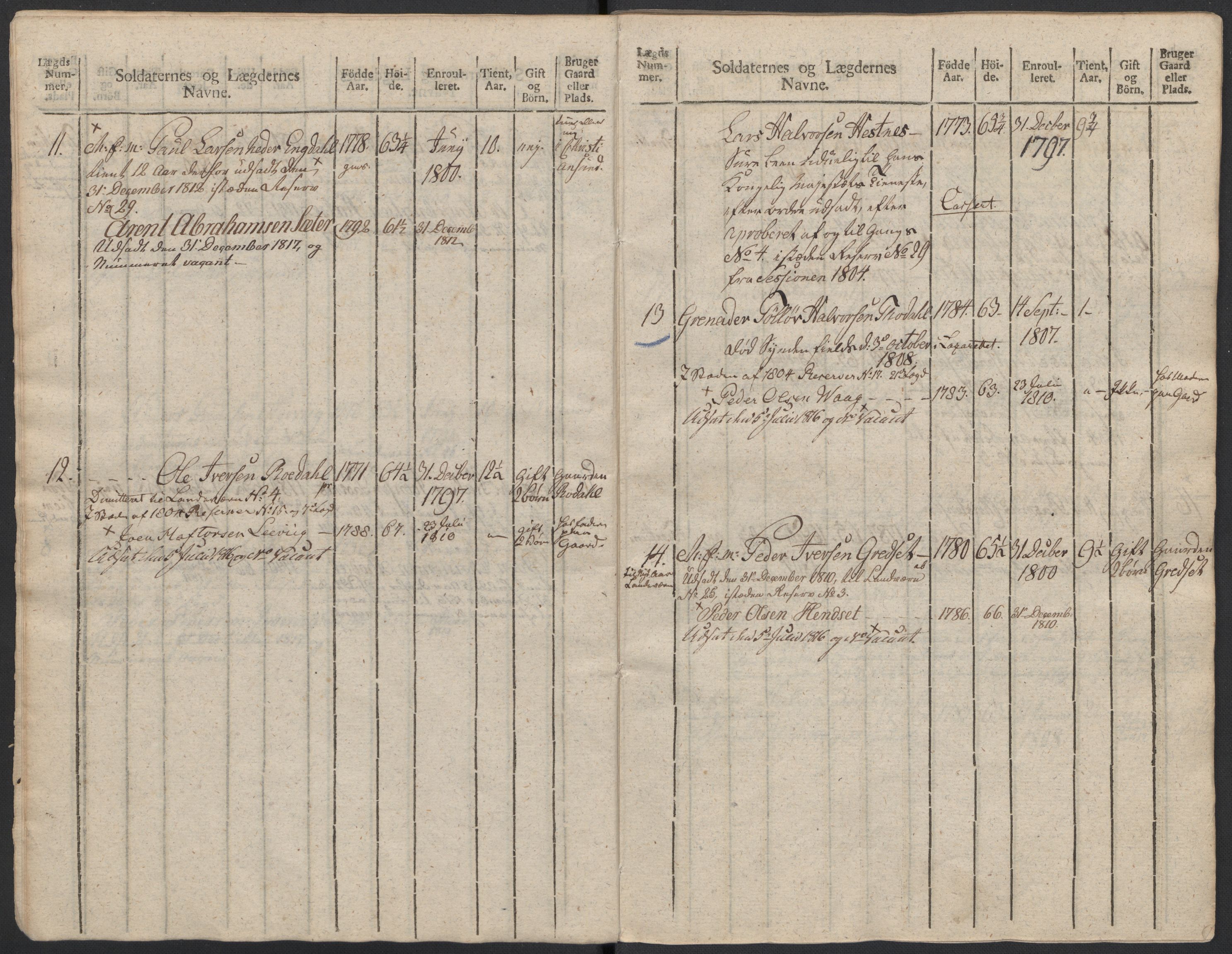 Generalitets- og kommissariatskollegiet, Det kongelige norske kommissariatskollegium, AV/RA-EA-5420/E/Eh/L0083b: 2. Trondheimske nasjonale infanteriregiment, 1810, p. 392