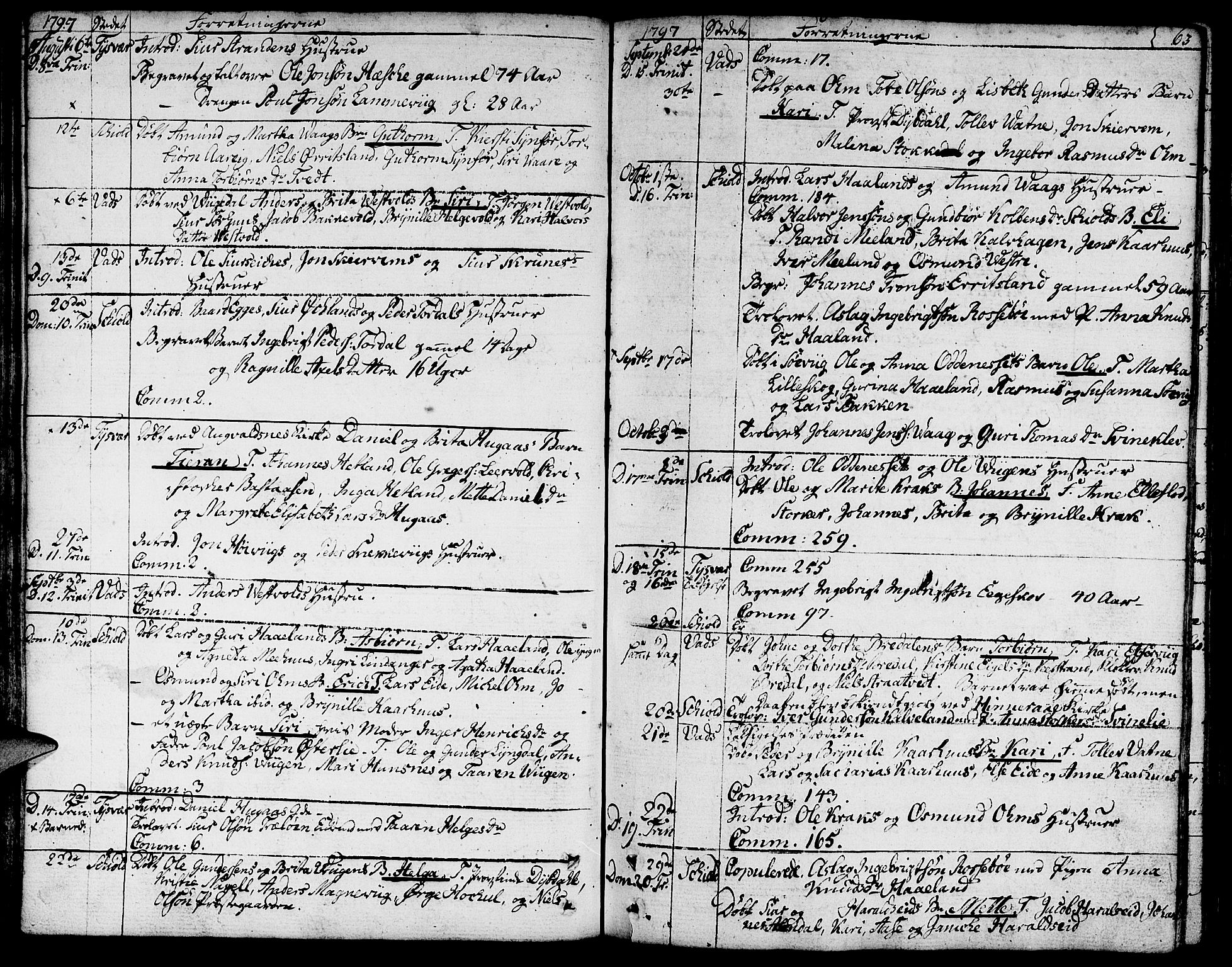 Skjold sokneprestkontor, AV/SAST-A-101847/H/Ha/Haa/L0002: Parish register (official) no. A 2, 1786-1815, p. 63