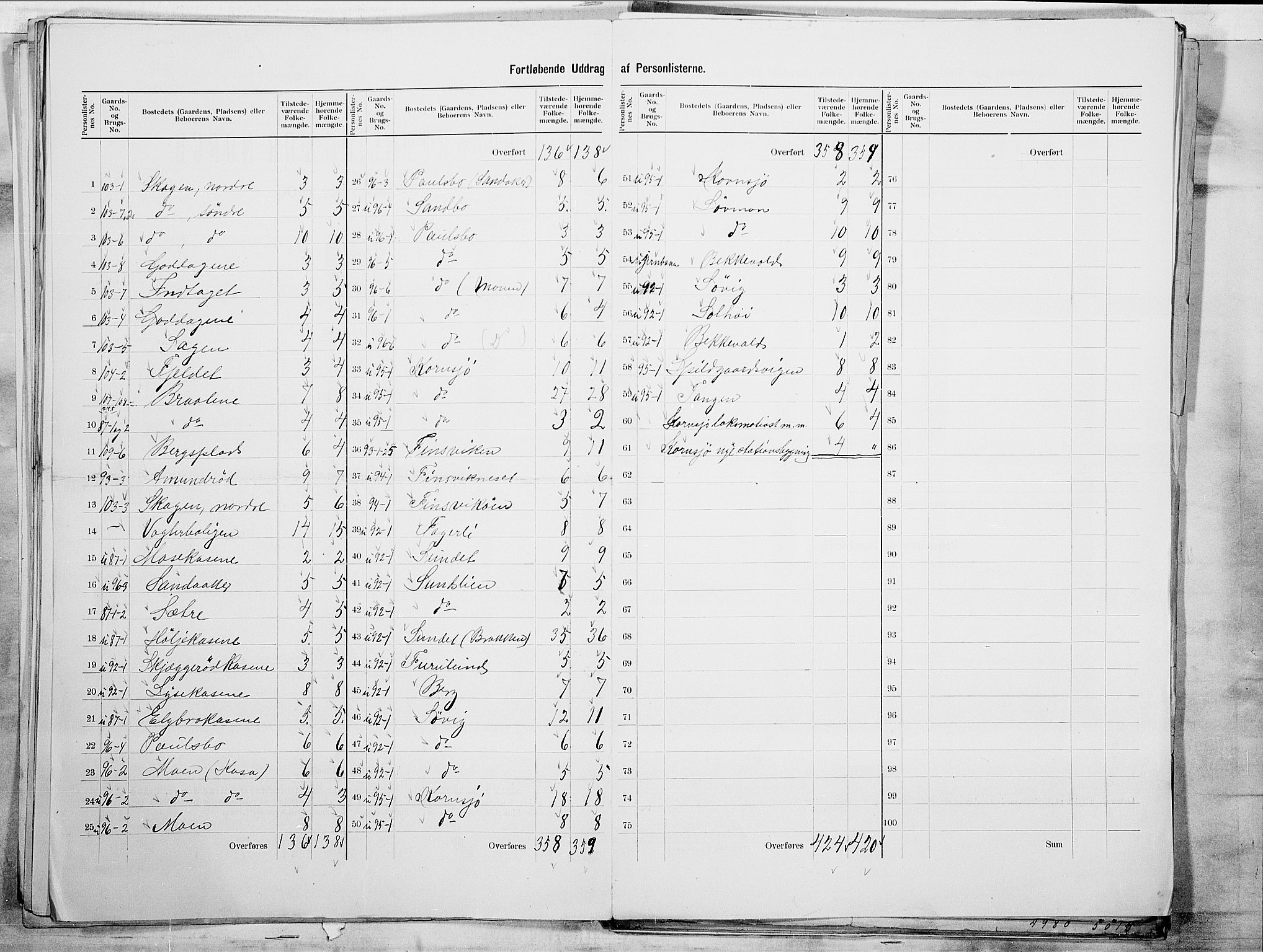 SAO, 1900 census for Idd, 1900, p. 32