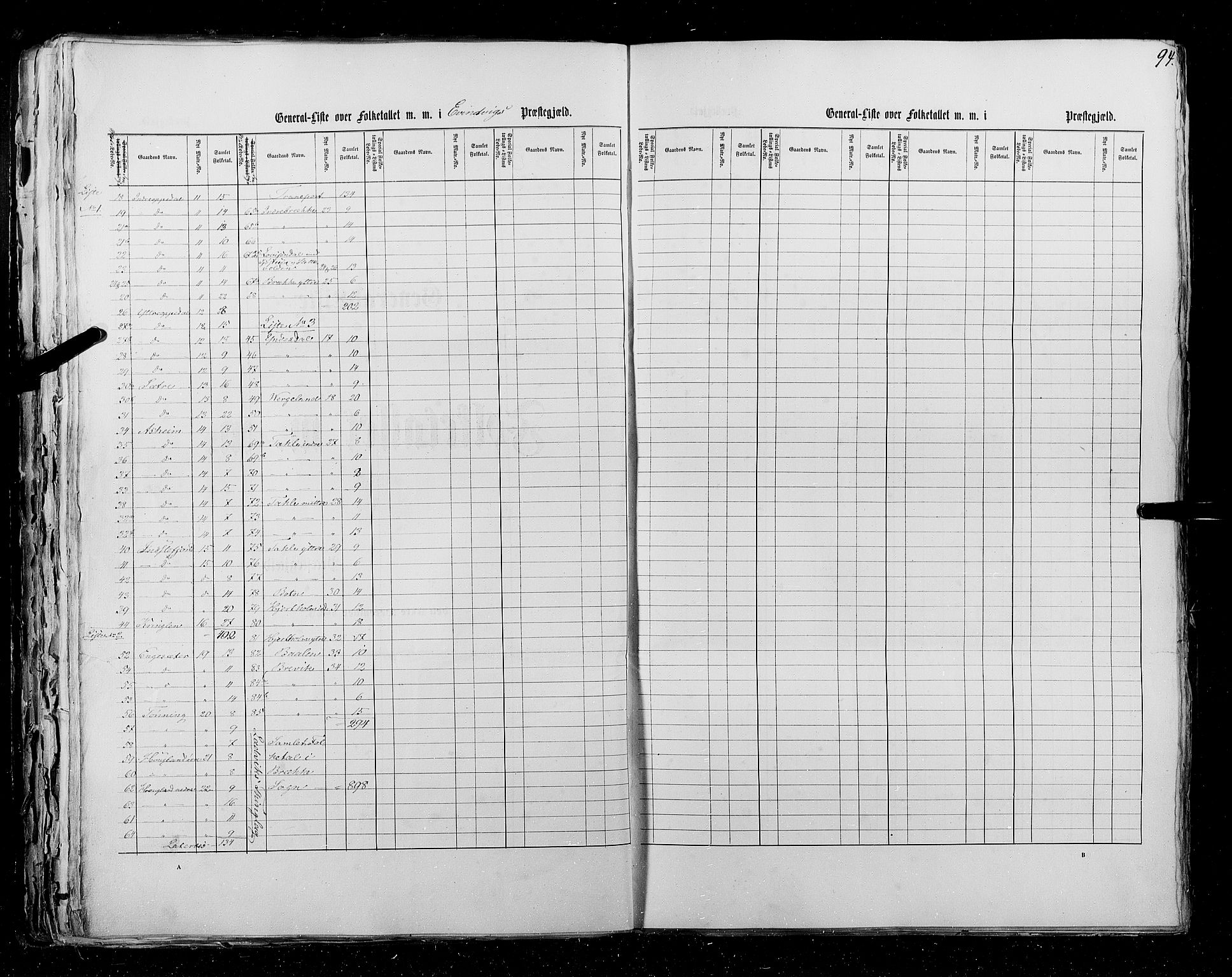 RA, Census 1855, vol. 5: Nordre Bergenhus amt, Romsdal amt og Søndre Trondhjem amt, 1855, p. 94