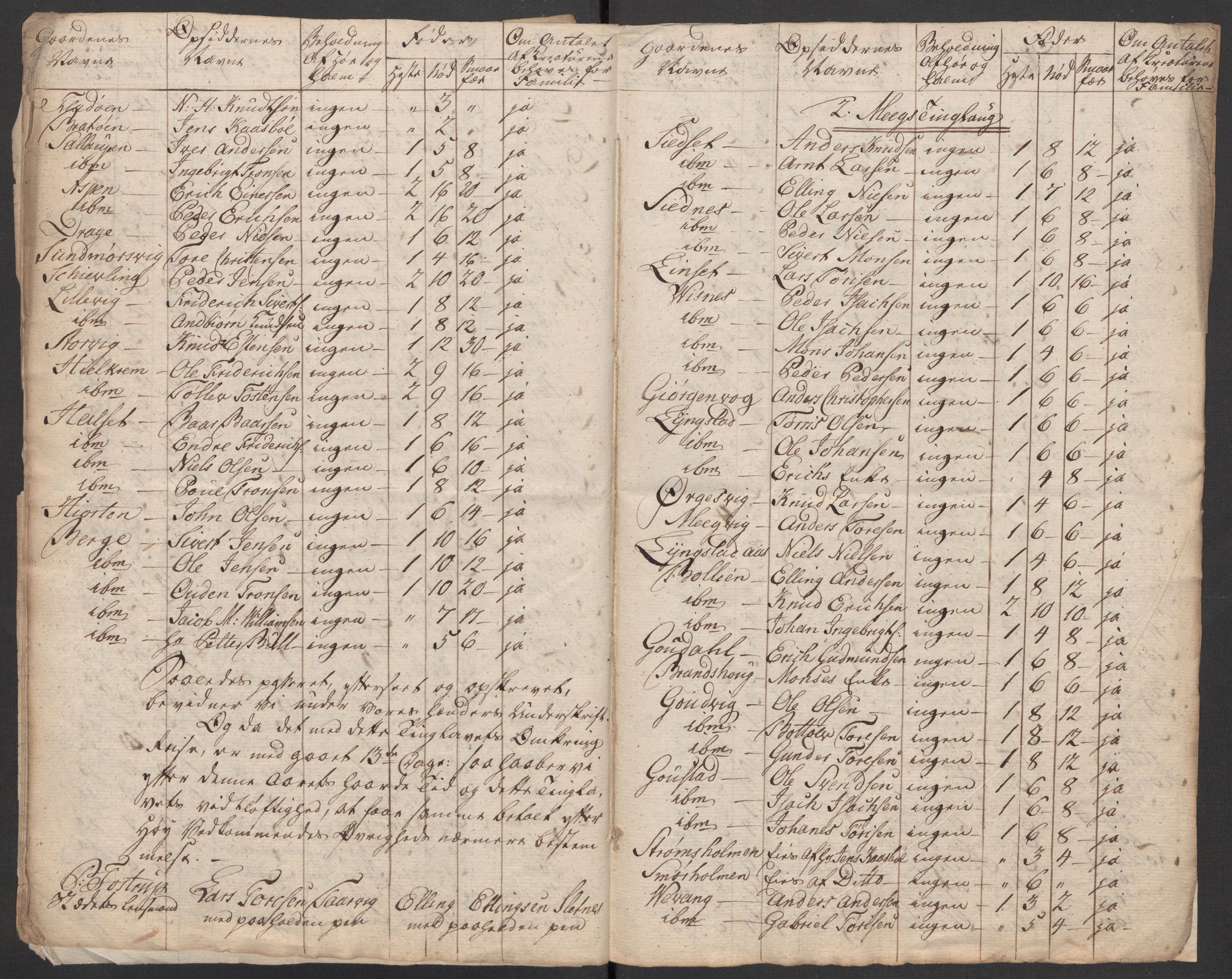 Regjeringskommisjonen 1807-1810, 1. kontor/byrå, RA/EA-2871/Dd/L0011: Kreatur og fôr: Opptelling i Nordre Bergenhus og Romsdal amt, 1808, p. 360