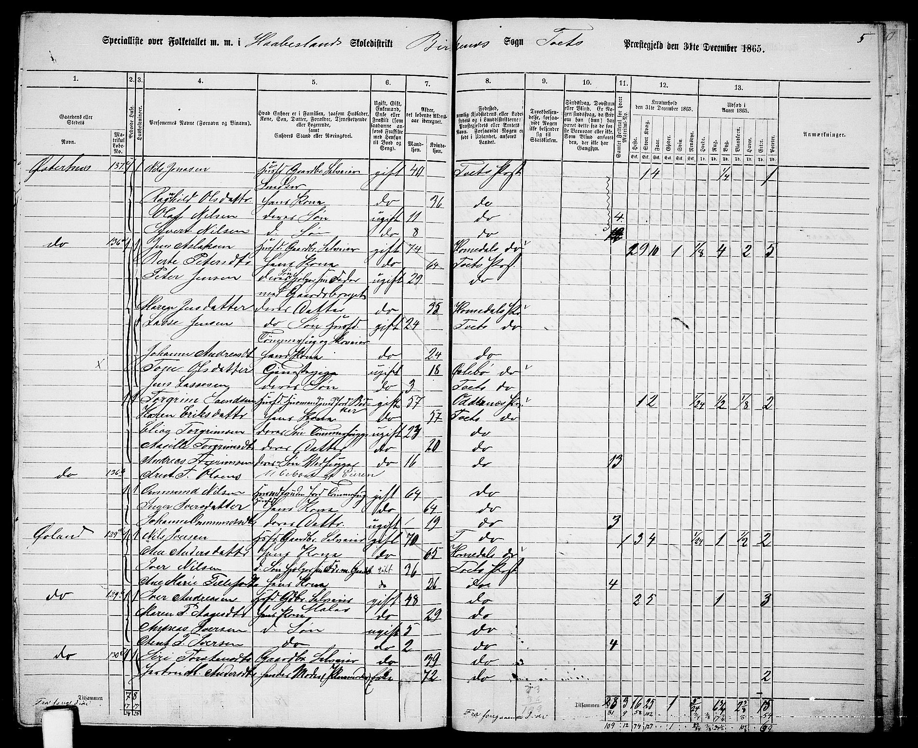 RA, 1865 census for Tveit, 1865, p. 140