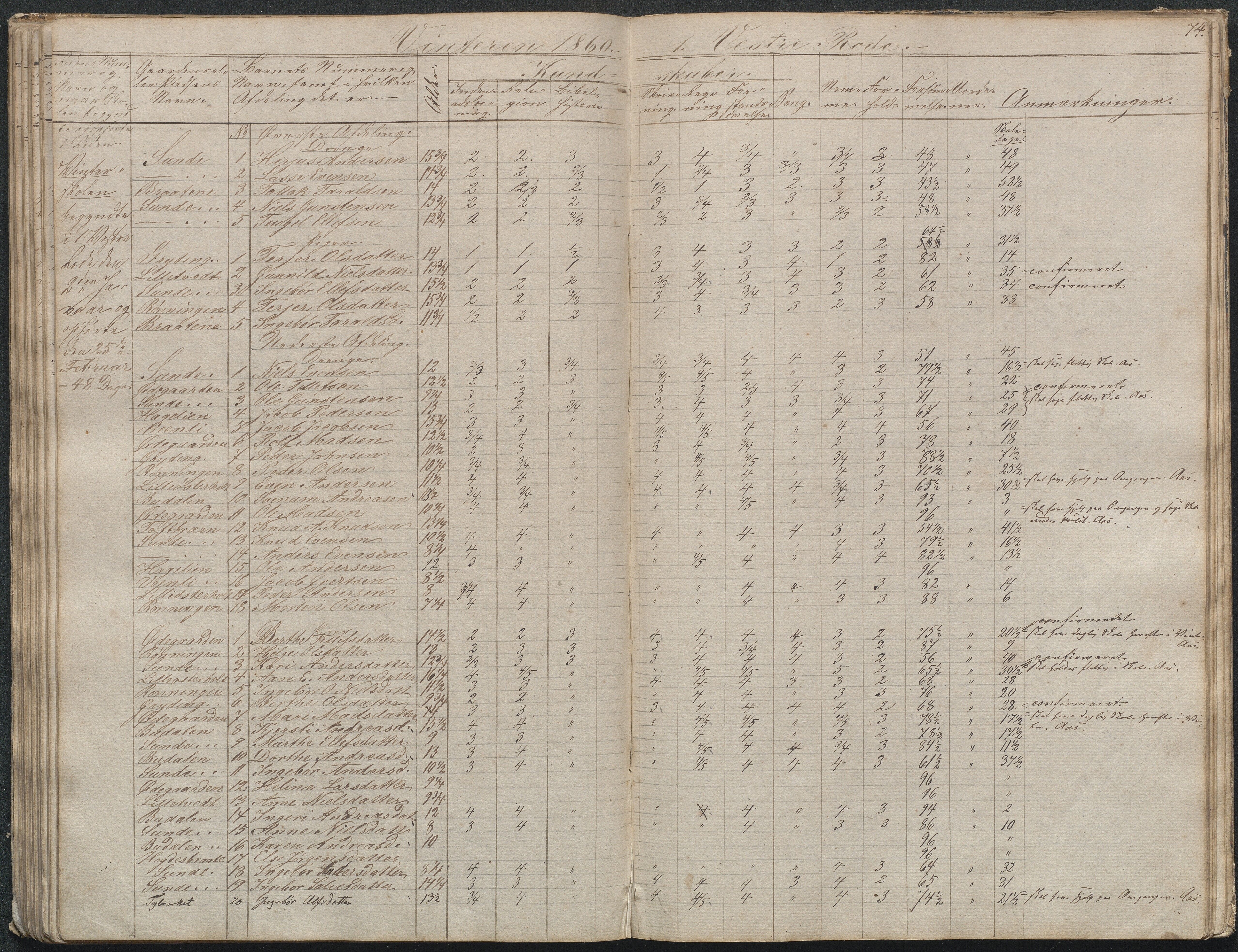 Gjerstad Kommune, Gjerstad Skole, AAKS/KA0911-550a/F02/L0003: Skolejournal/protokoll 4.skoledistrikt, 1844-1862, p. 75