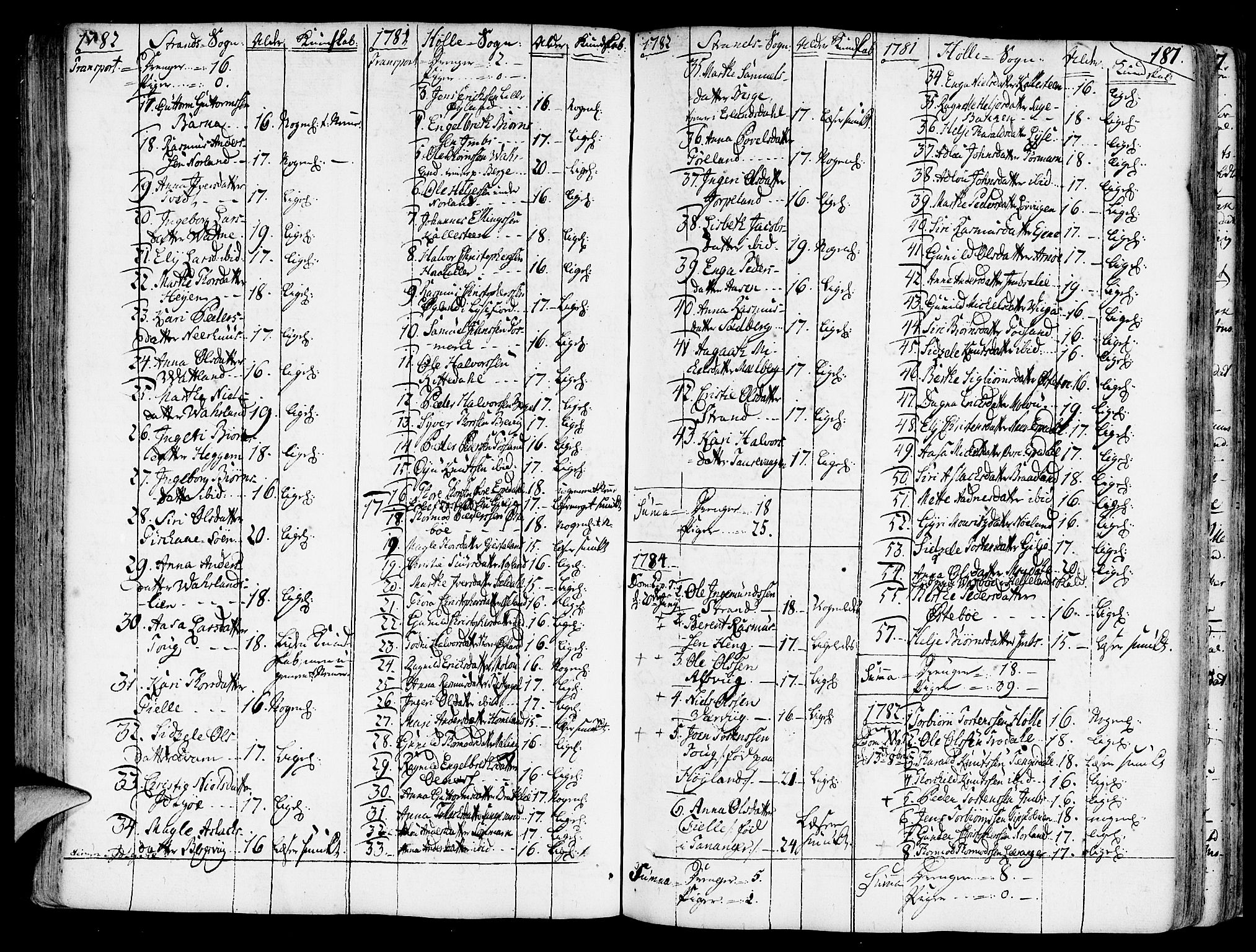 Strand sokneprestkontor, SAST/A-101828/H/Ha/Haa/L0003: Parish register (official) no. A 3, 1769-1816, p. 181