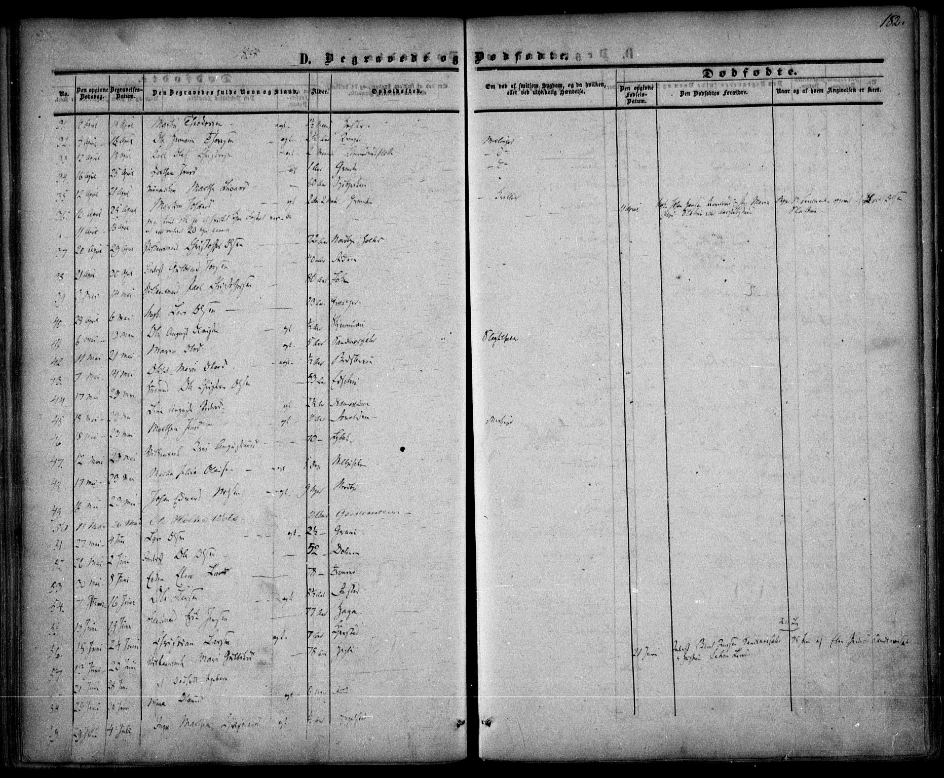 Nannestad prestekontor Kirkebøker, AV/SAO-A-10414a/F/Fa/L0012: Parish register (official) no. I 12, 1860-1872, p. 182