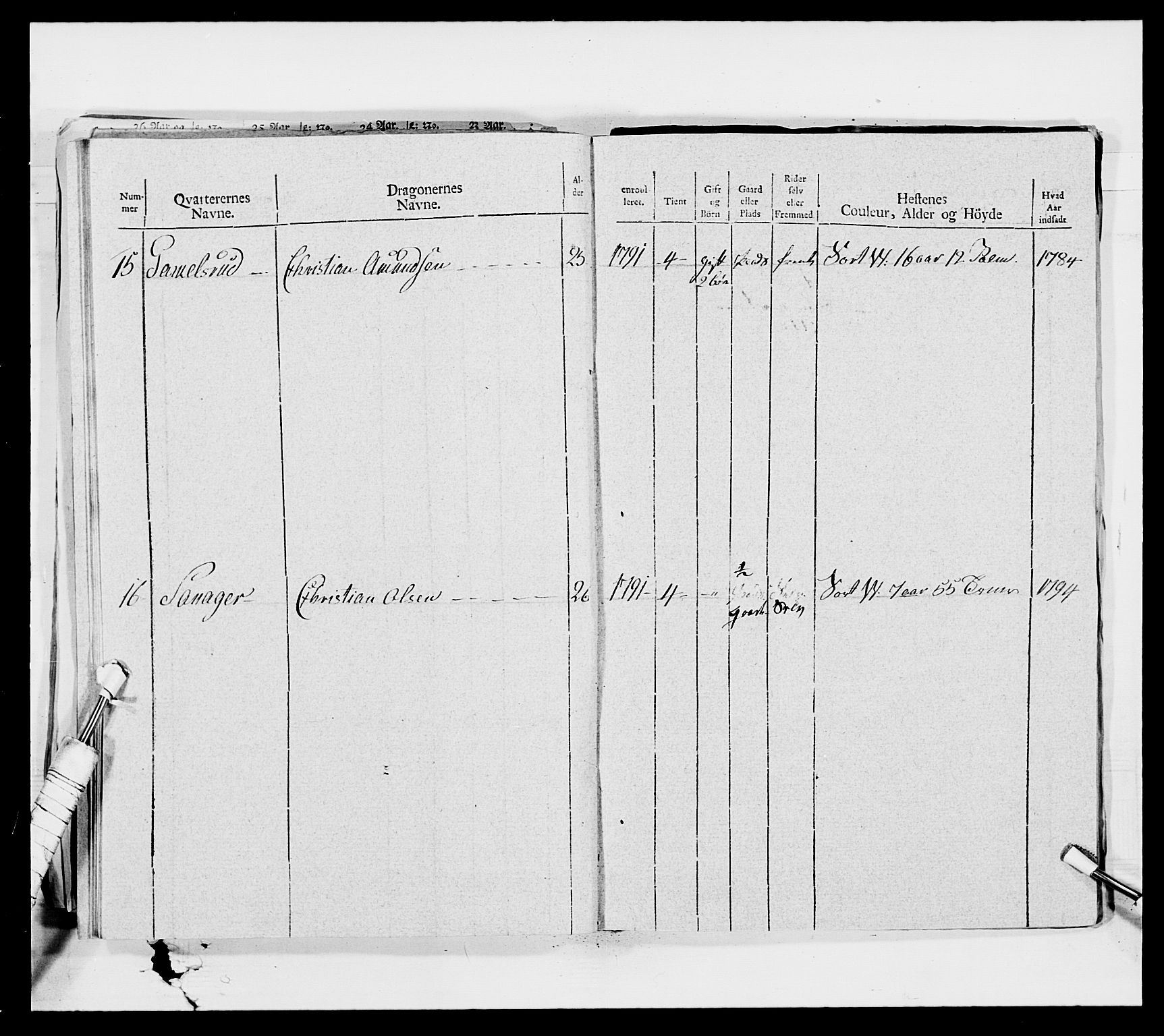 Generalitets- og kommissariatskollegiet, Det kongelige norske kommissariatskollegium, AV/RA-EA-5420/E/Eh/L0010: Smålenske dragonregiment, 1786-1795, p. 405