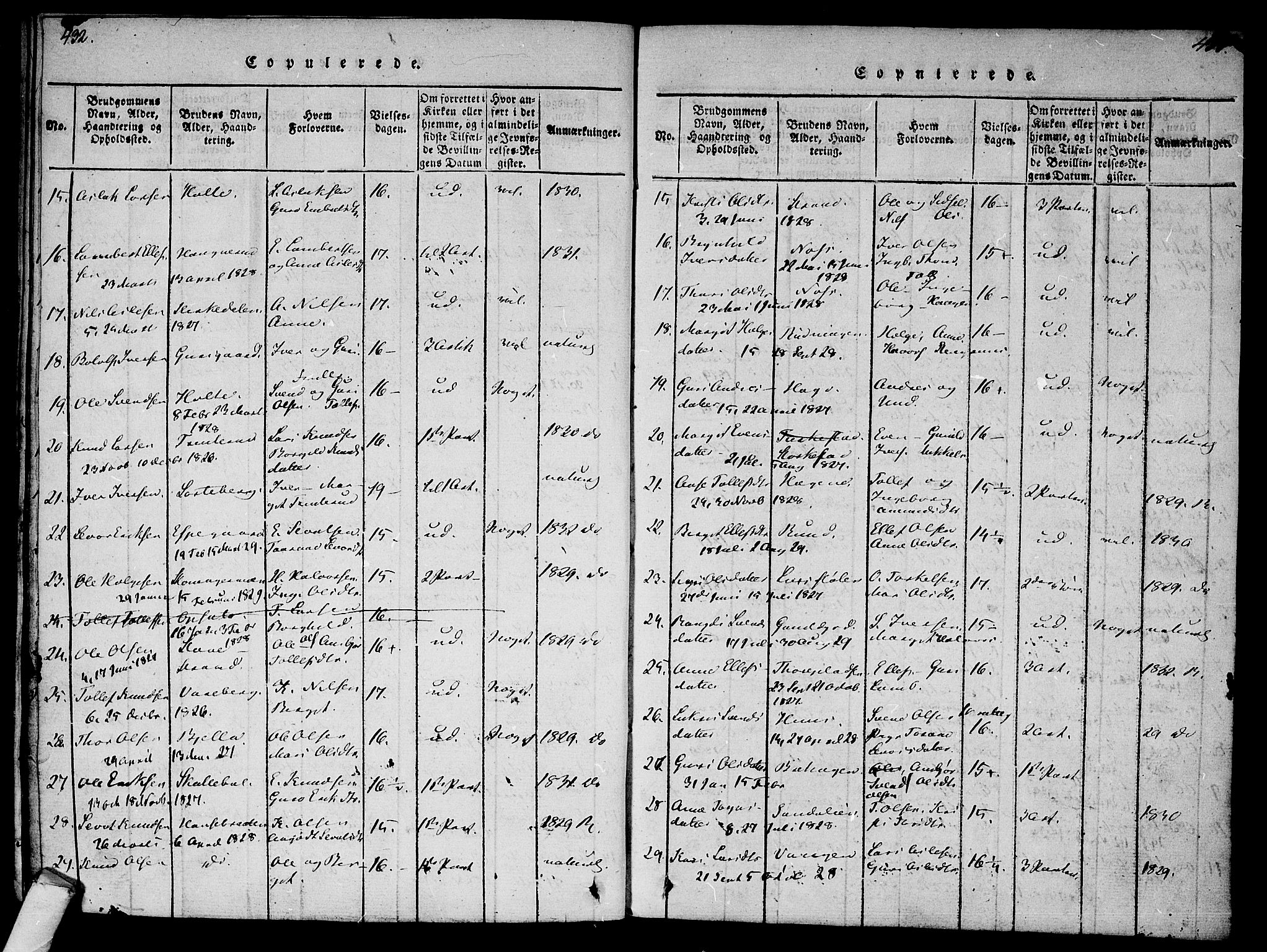 Ål kirkebøker, AV/SAKO-A-249/F/Fa/L0004: Parish register (official) no. I 4, 1815-1825, p. 432-433