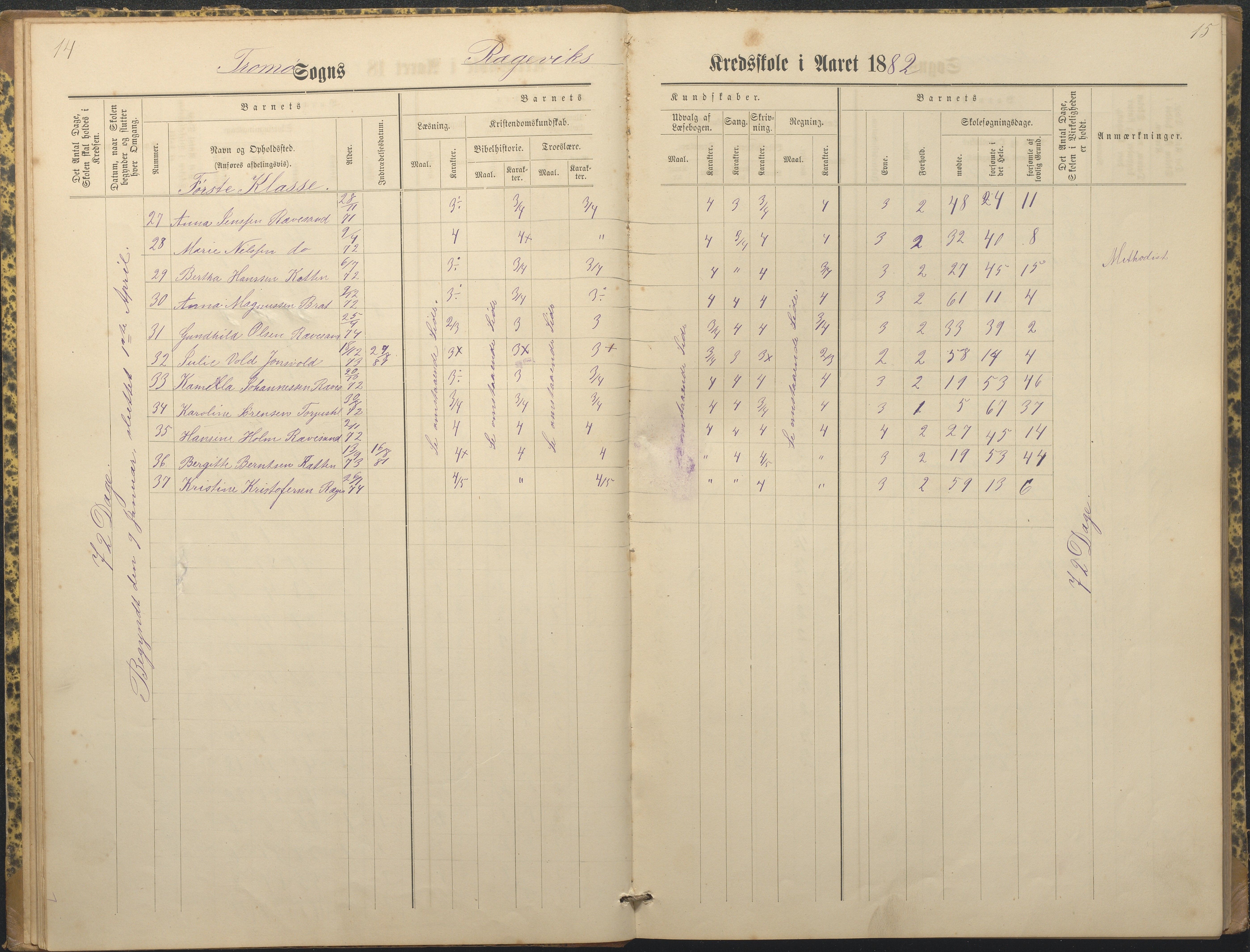 Tromøy kommune frem til 1971, AAKS/KA0921-PK/04/L0066: Rægevik - Karakterprotokoll, 1881-1891, p. 14-15