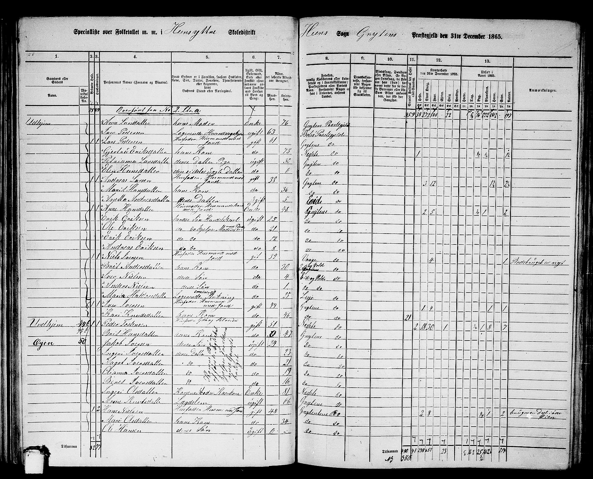 RA, 1865 census for Grytten, 1865, p. 42