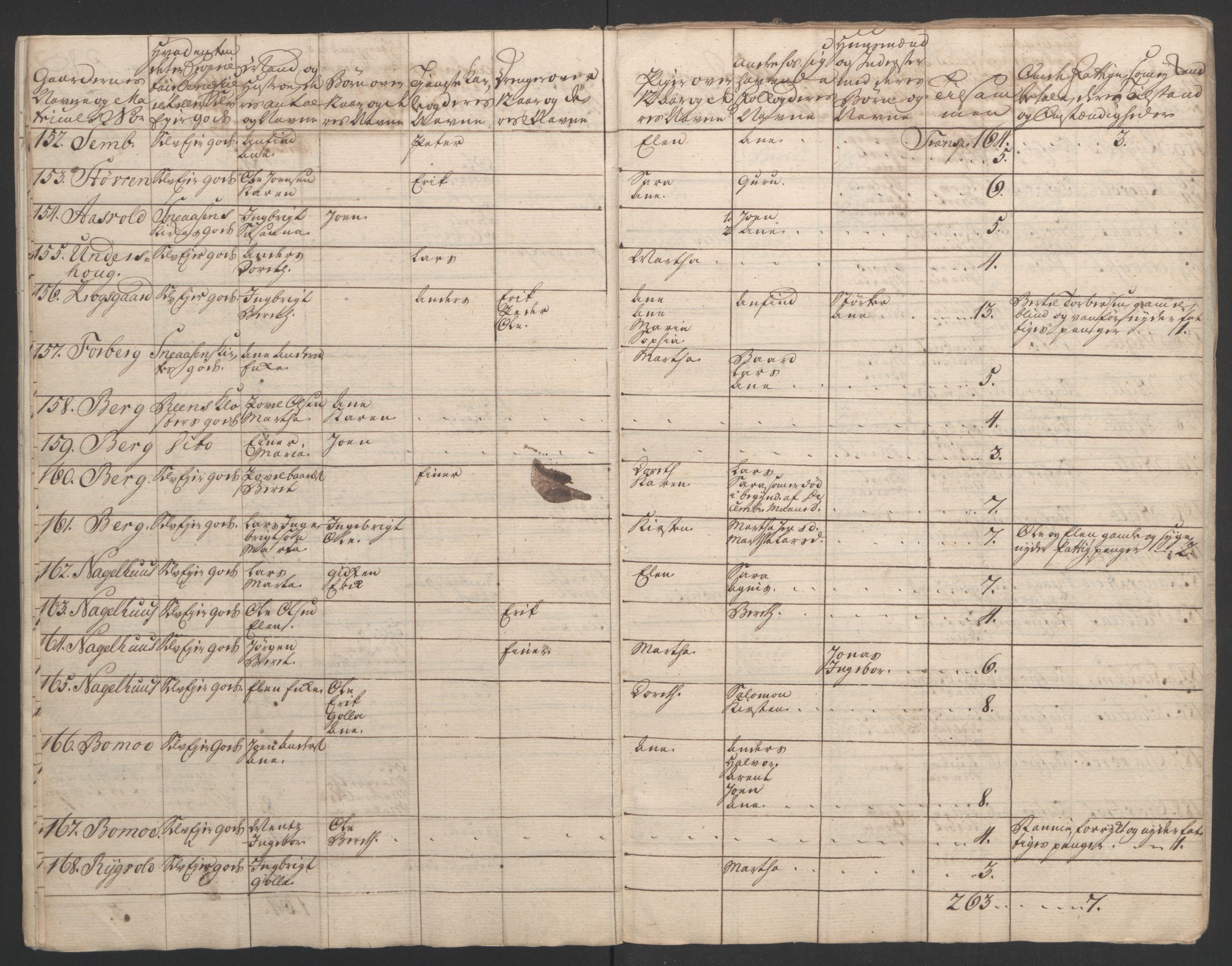 Rentekammeret inntil 1814, Realistisk ordnet avdeling, AV/RA-EA-4070/Ol/L0020/0003: [Gg 10]: Ekstraskatten, 23.09.1762. Romsdal, Strinda, Selbu, Inderøy. / Inderøy, 1762-1764, p. 91