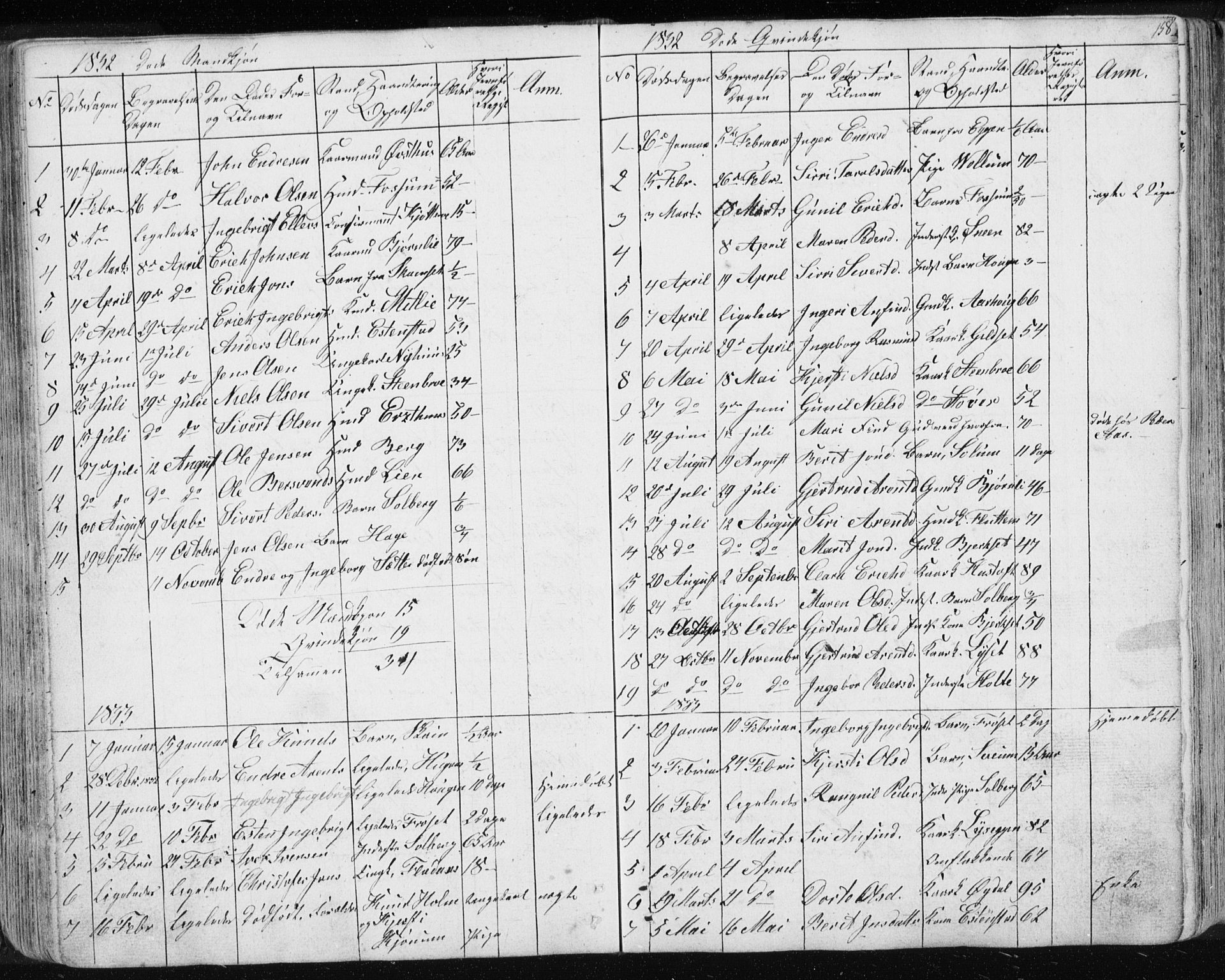 Ministerialprotokoller, klokkerbøker og fødselsregistre - Sør-Trøndelag, AV/SAT-A-1456/689/L1043: Parish register (copy) no. 689C02, 1816-1892, p. 158