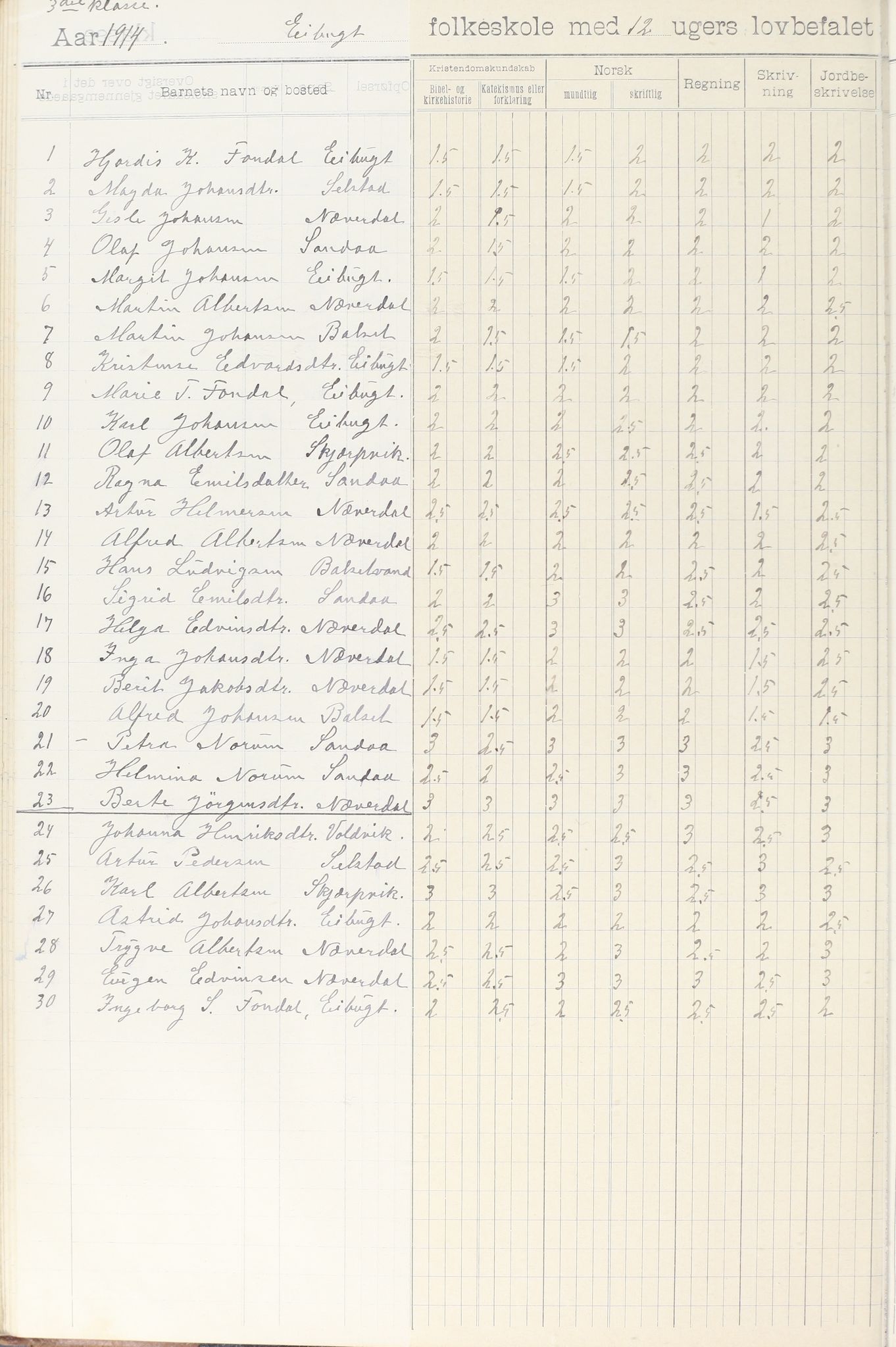 Meløy kommune. Glomfjord skolekrets, AIN/K-18370.510.06/442/L0002: Protokoll, 1902-1917