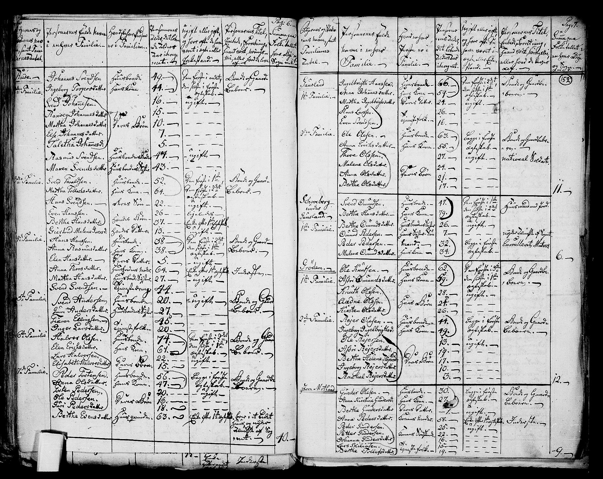 RA, 1801 census for 1119P Hå, 1801, p. 151b-152a