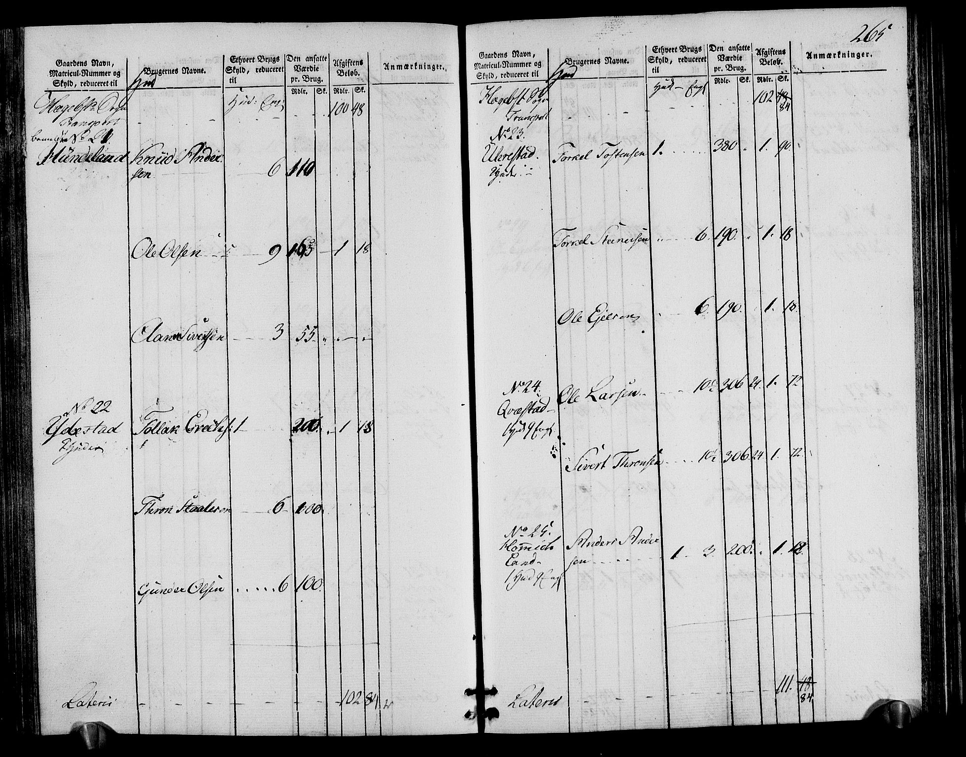 Rentekammeret inntil 1814, Realistisk ordnet avdeling, AV/RA-EA-4070/N/Ne/Nea/L0095: Lista fogderi. Oppebørselsregister, 1803-1804, p. 272