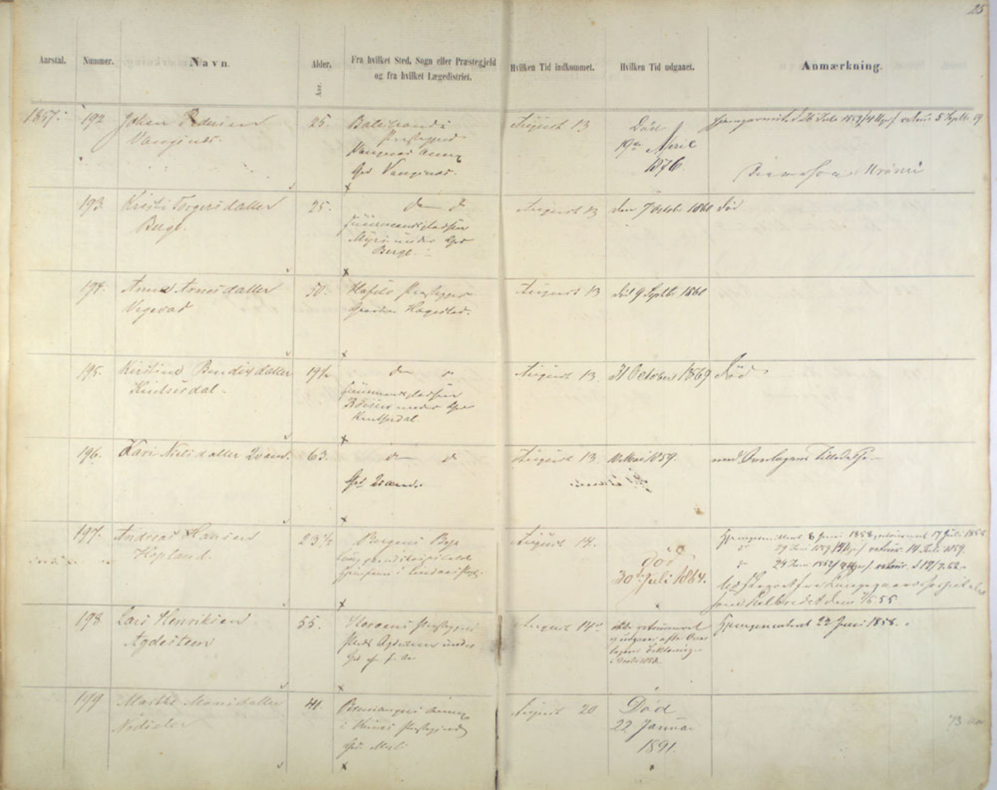Lepraarkiver - Pleiestiftelsen for spedalske no.1, AV/SAB-A-60601/C/L0005: Av- og tilgangsliste, 1857-1955, p. 25
