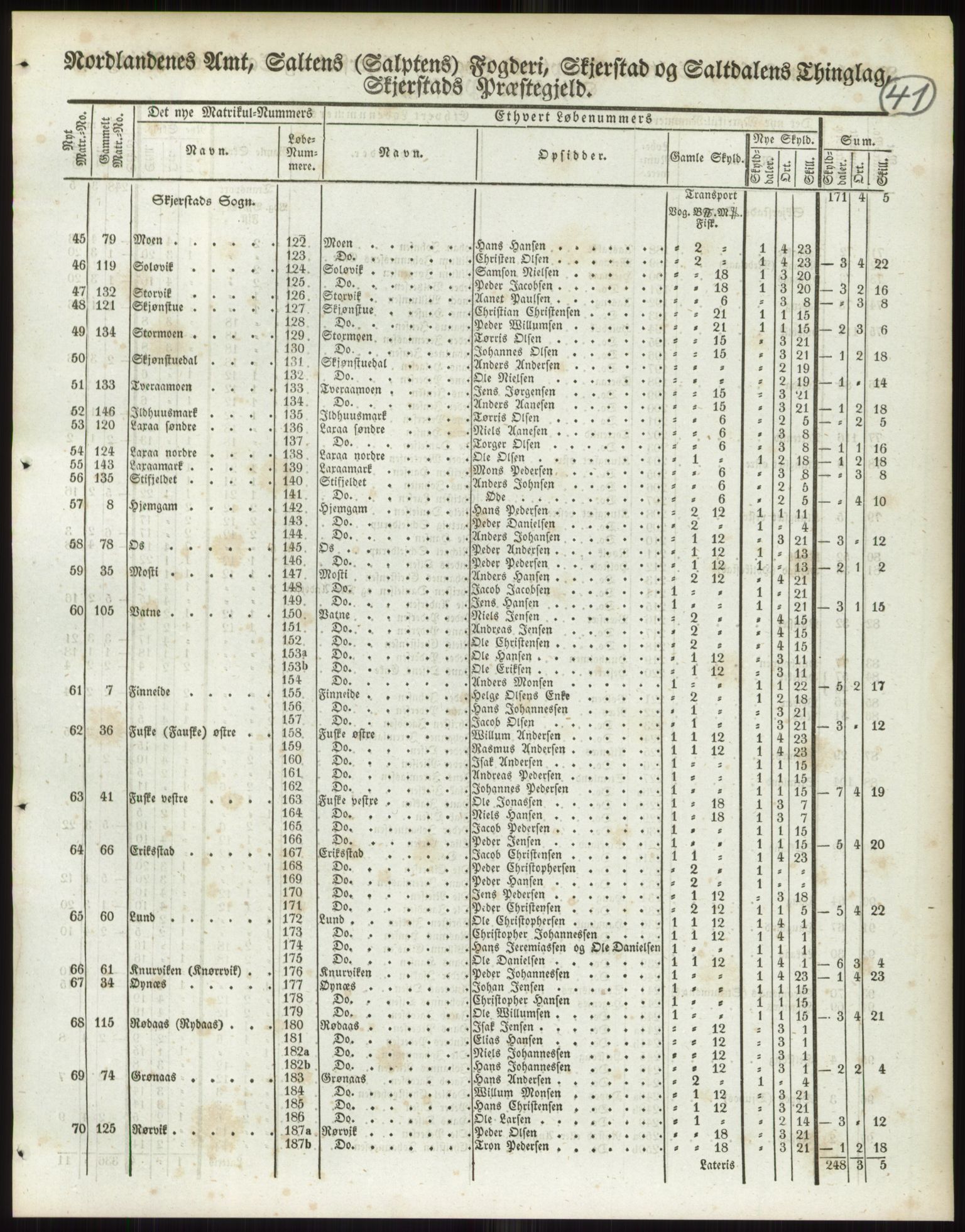 Andre publikasjoner, PUBL/PUBL-999/0002/0017: Bind 17 - Nordlands amt, 1838, p. 71