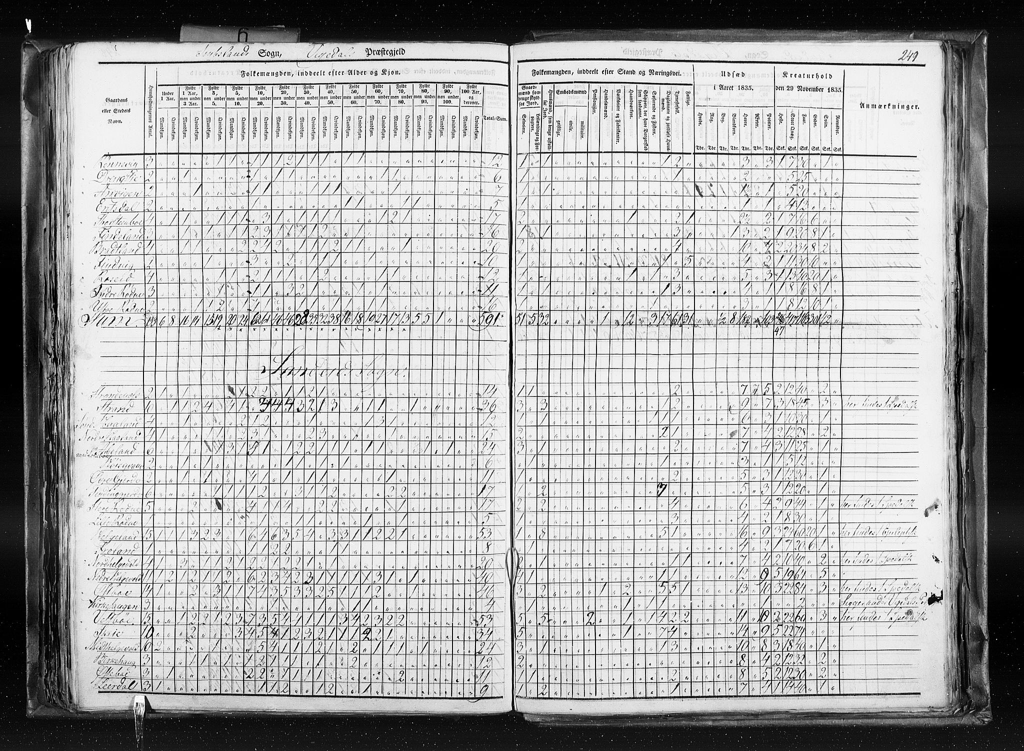 RA, Census 1835, vol. 6: Lister og Mandal amt og Stavanger amt, 1835, p. 249